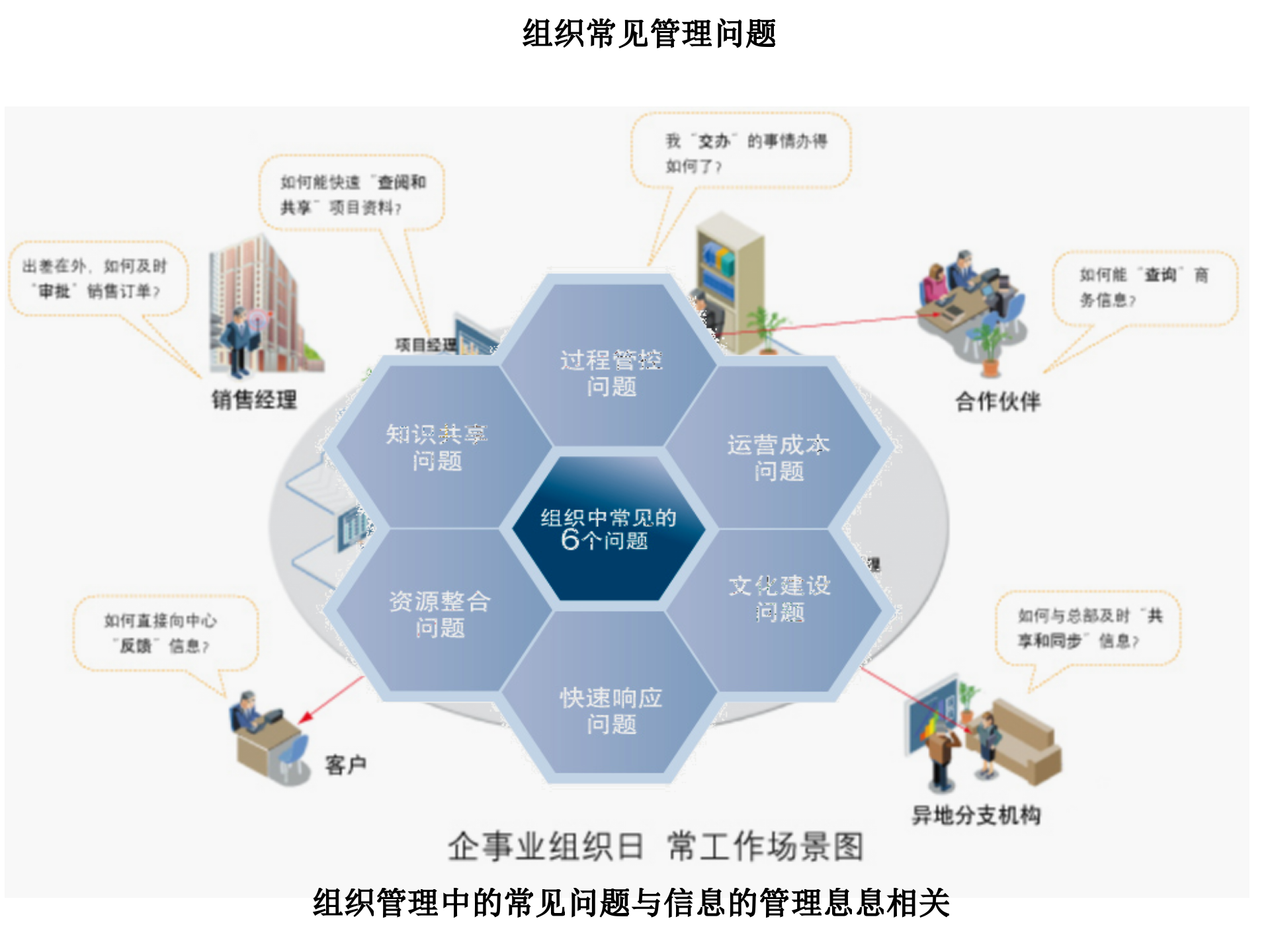 云点协同办公系统整体介绍_ITIL之家(www.itilzj.com)_.PPT 第5页