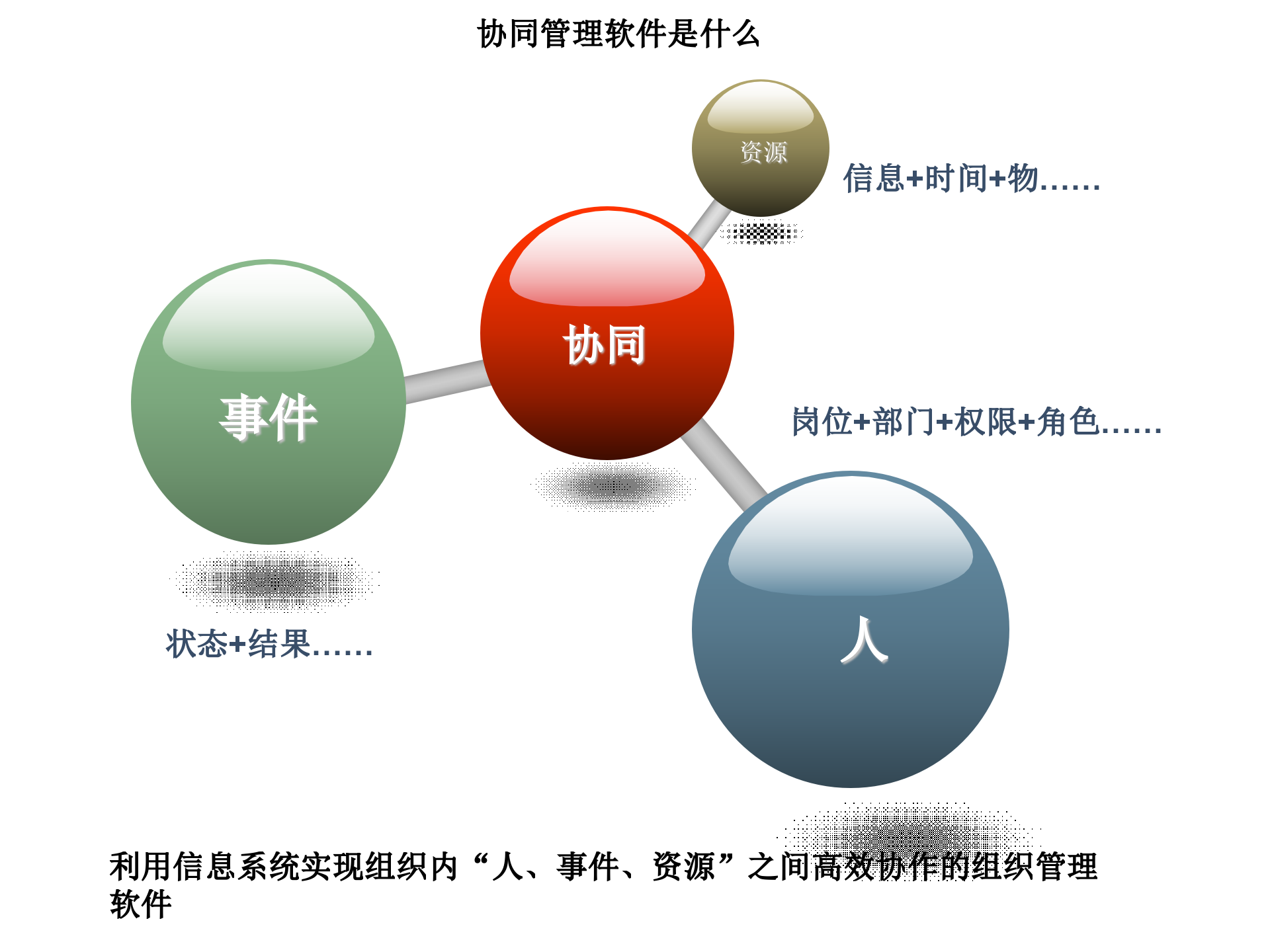 云点协同办公系统整体介绍_ITIL之家(www.itilzj.com)_.PPT 第6页