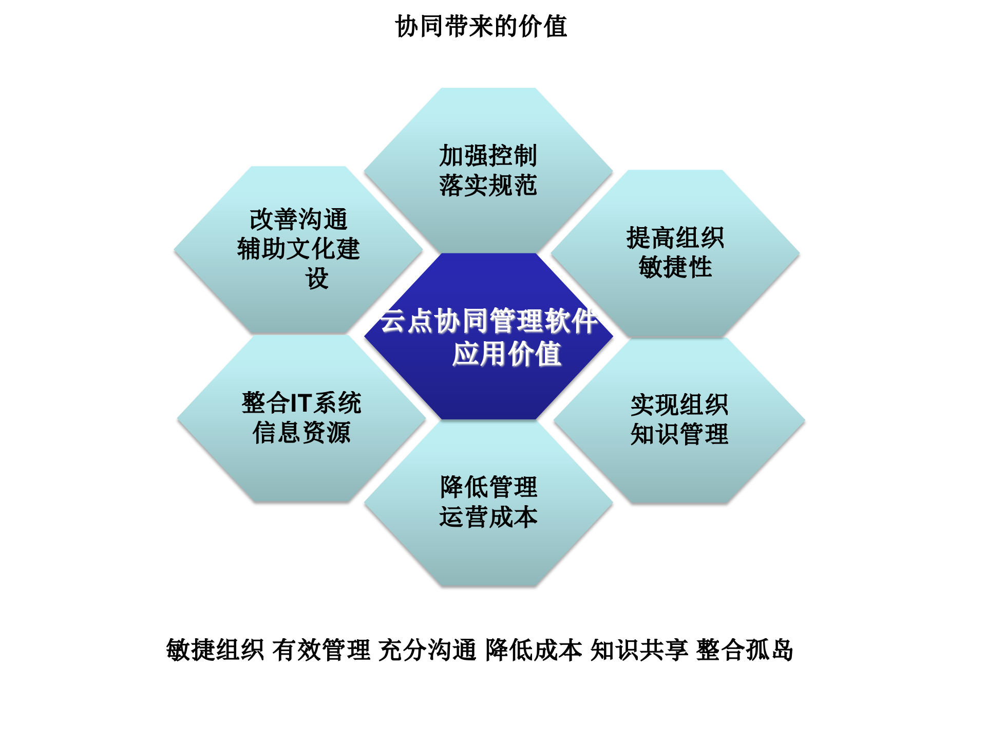 云点协同办公系统整体介绍_ITIL之家(www.itilzj.com)_.PPT 第7页