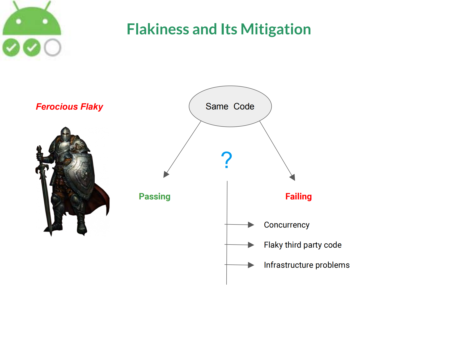 产品等级测试驱动开发和最新动态_ITIL之家(www.itilzj.com)_.PDF 第10页