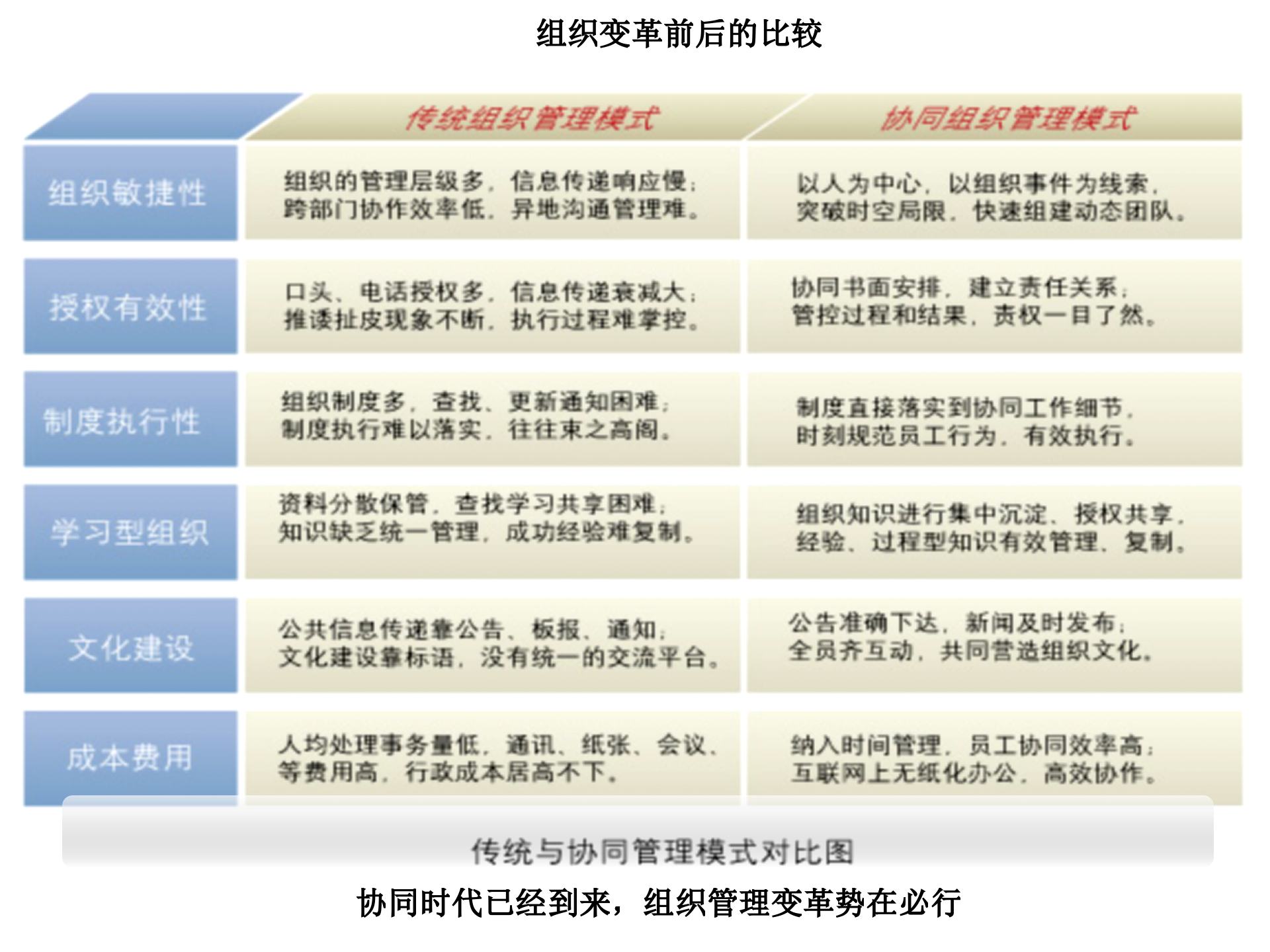 云点协同办公系统整体介绍_ITIL之家(www.itilzj.com)_.PPT 第8页