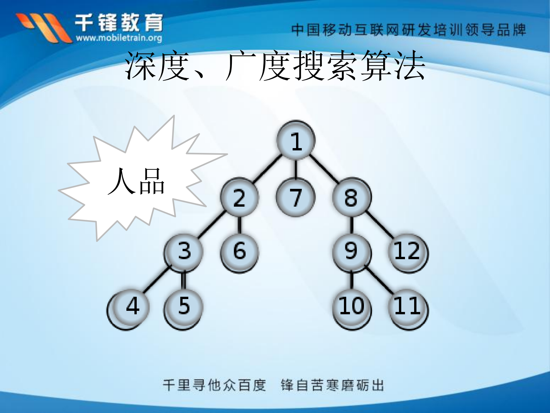陈川.启发式路径搜索算法_ITIL之家(www.itilzj.com)_.PDF 第4页