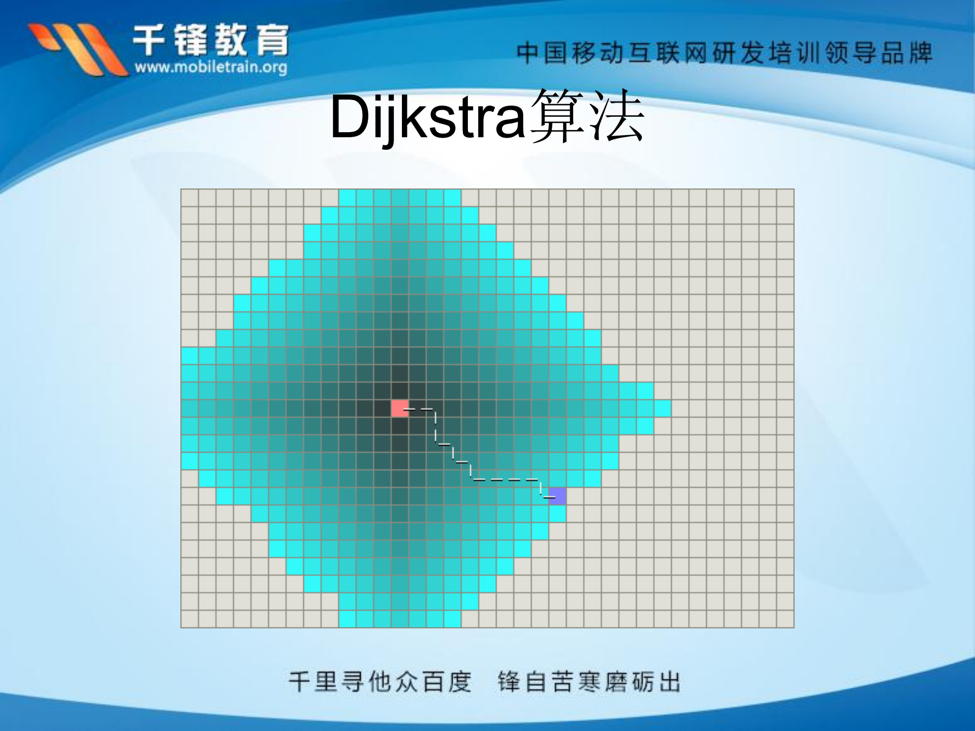 陈川.启发式路径搜索算法_ITIL之家(www.itilzj.com)_.PDF 第5页