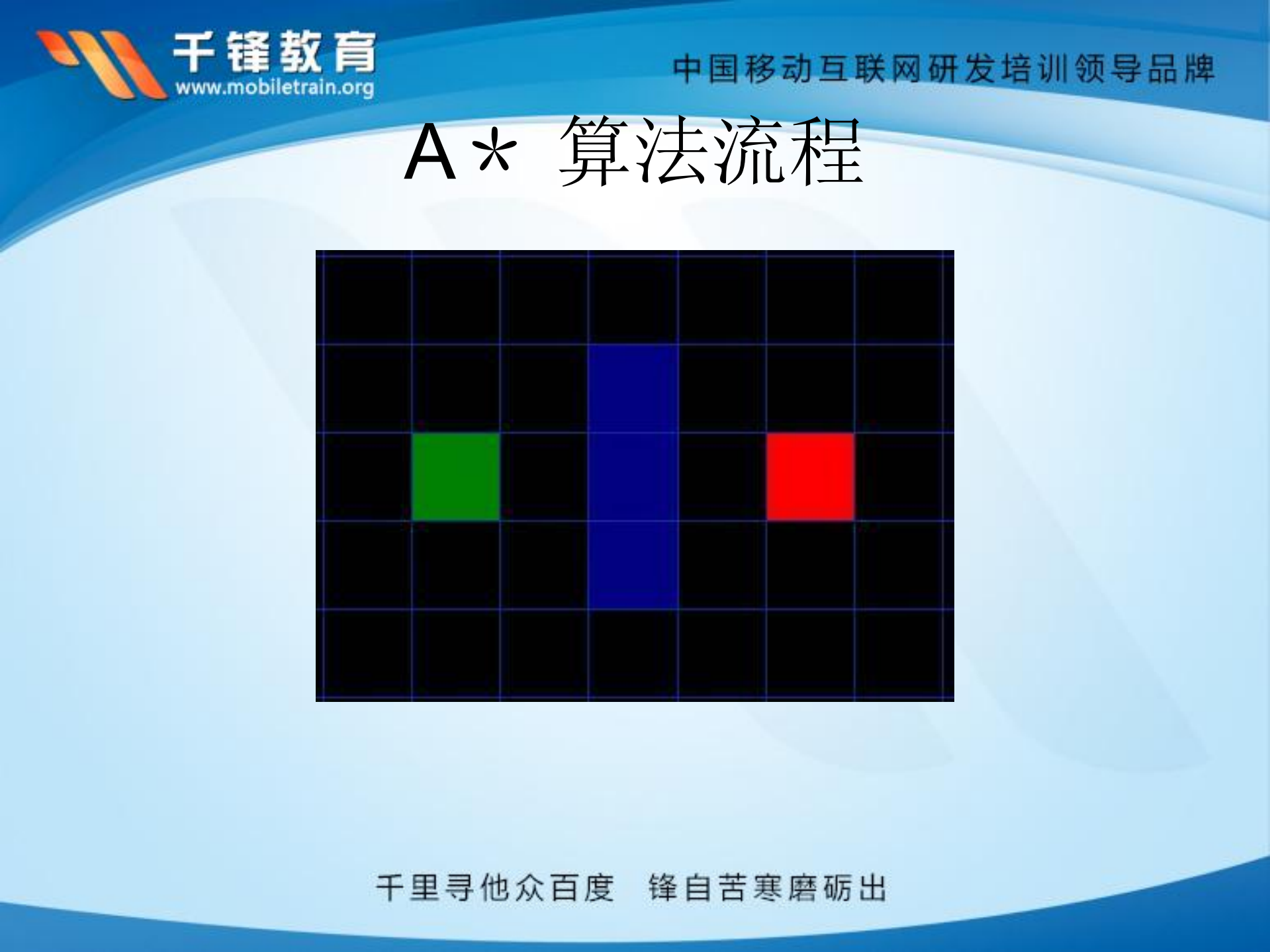陈川.启发式路径搜索算法_ITIL之家(www.itilzj.com)_.PDF 第6页