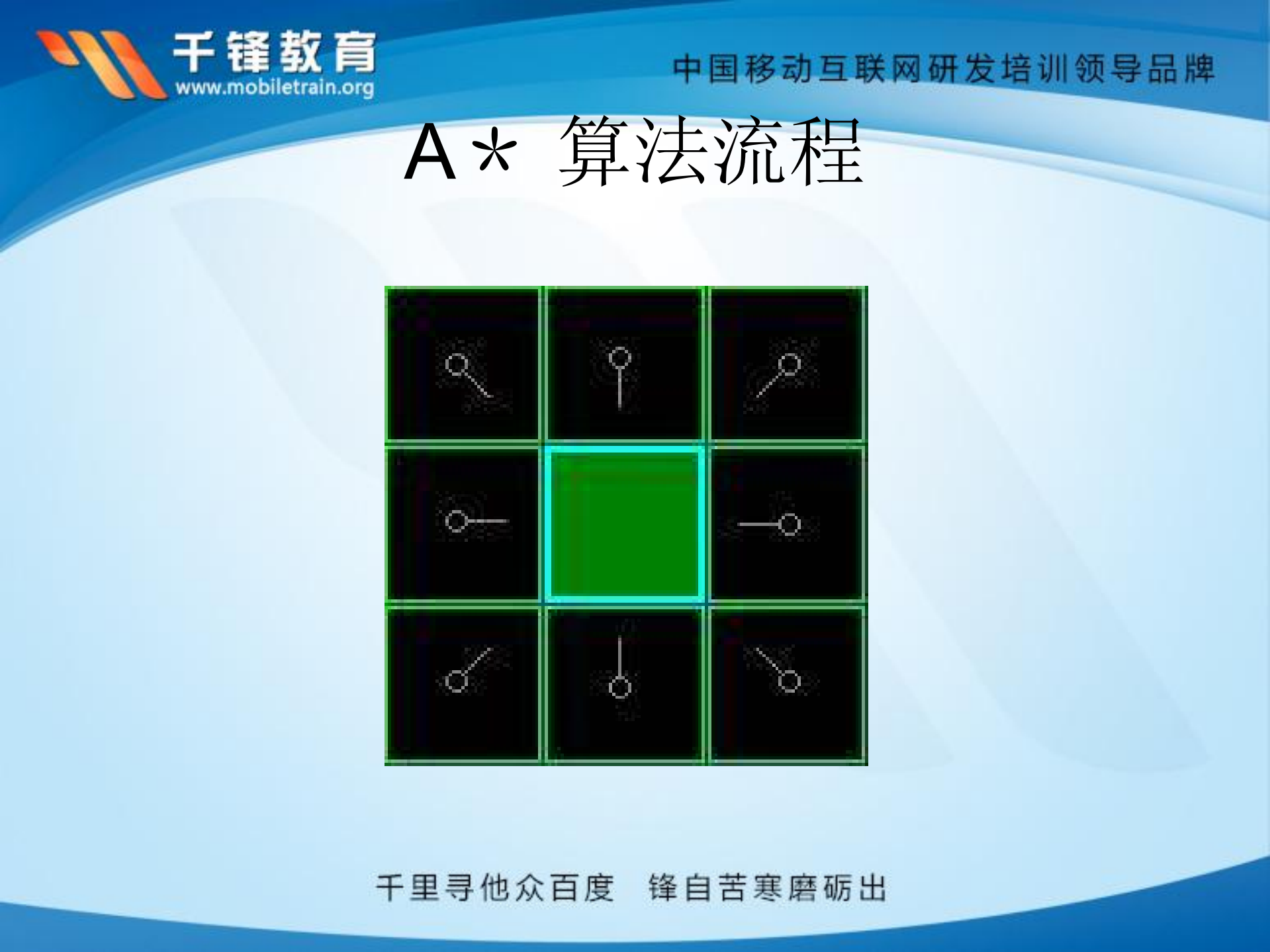陈川.启发式路径搜索算法_ITIL之家(www.itilzj.com)_.PDF 第7页