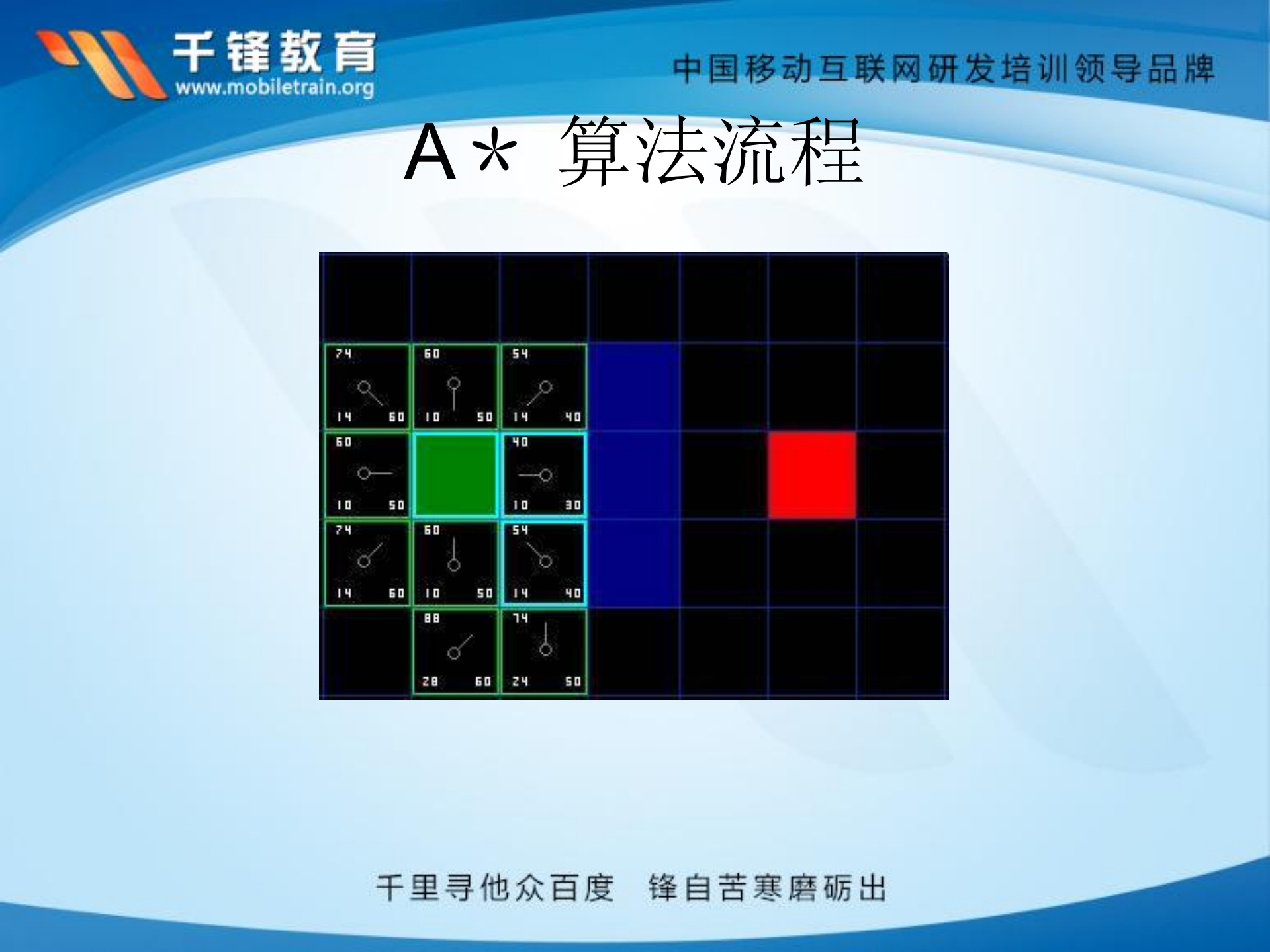 陈川.启发式路径搜索算法_ITIL之家(www.itilzj.com)_.PDF 第8页