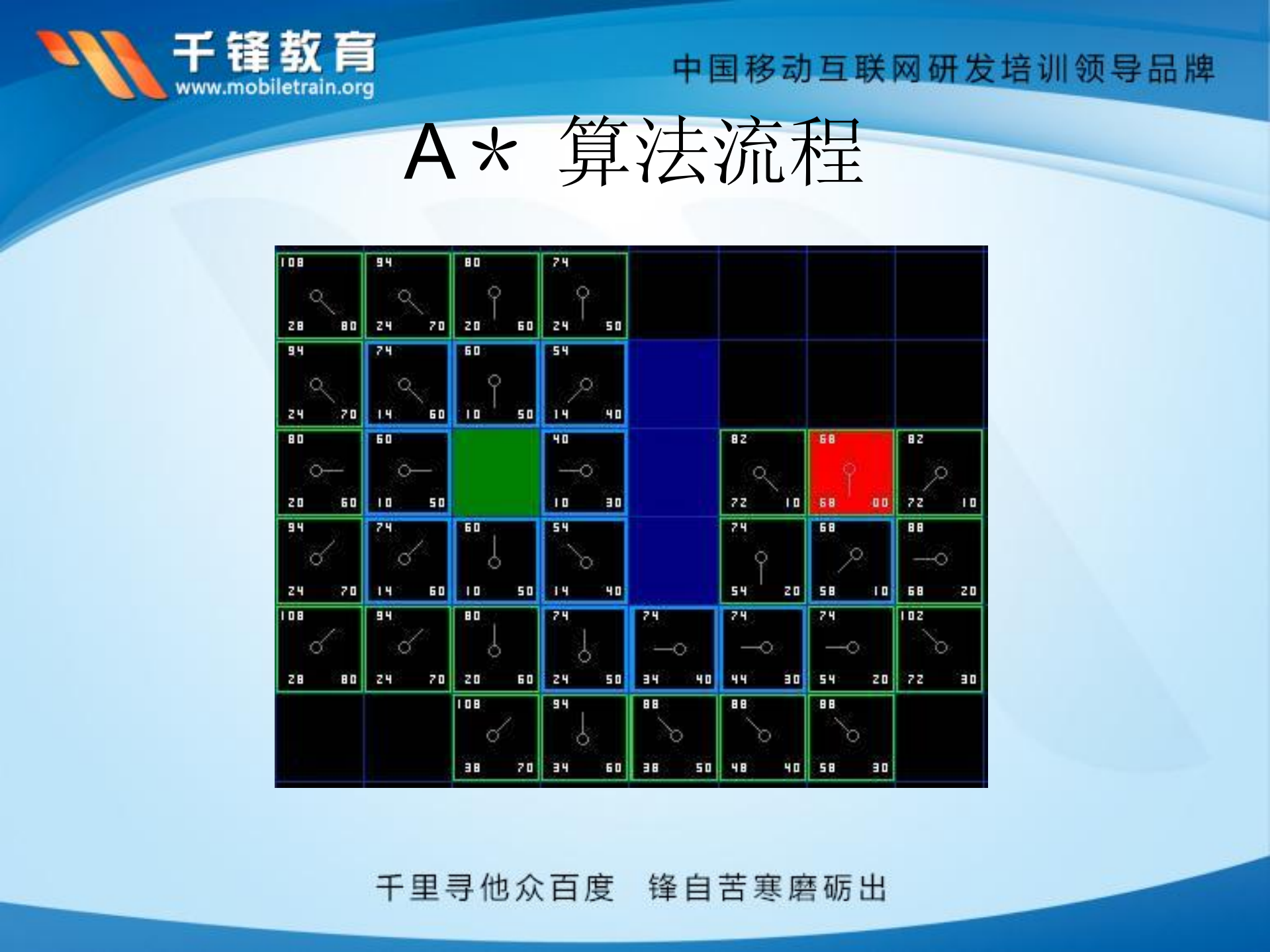陈川.启发式路径搜索算法_ITIL之家(www.itilzj.com)_.PDF 第9页