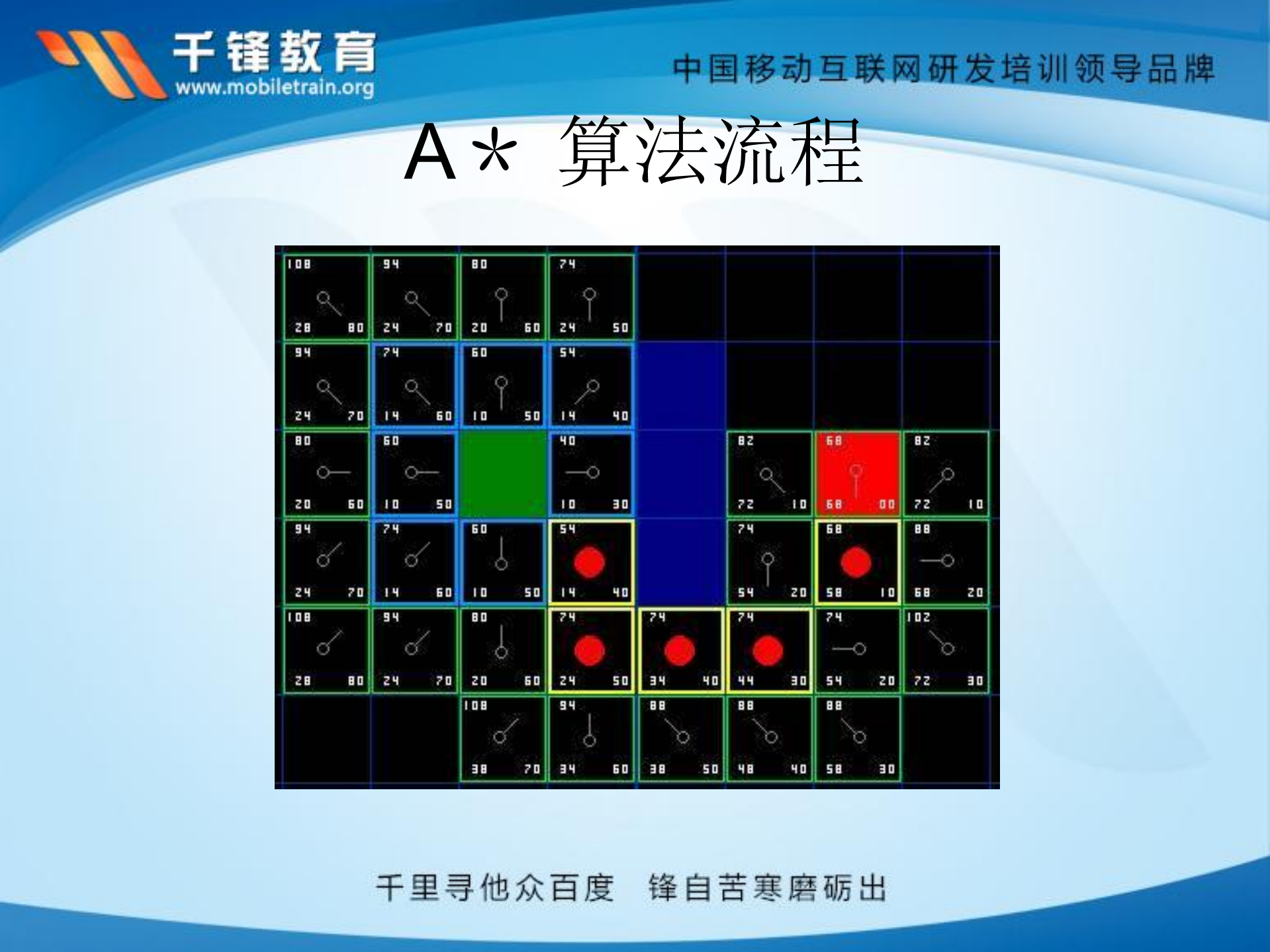 陈川.启发式路径搜索算法_ITIL之家(www.itilzj.com)_.PDF 第10页