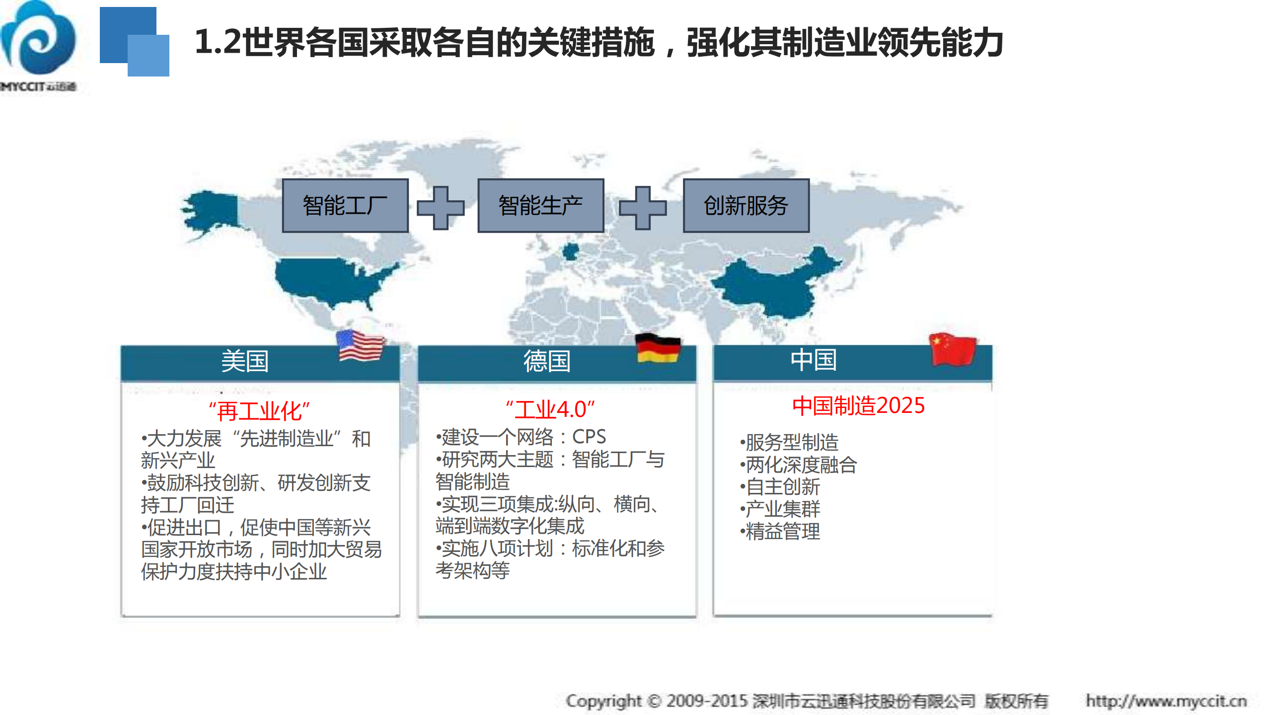 云迅通数字化工厂方案_ITIL之家(www.itilzj.com)_.PDF 第5页