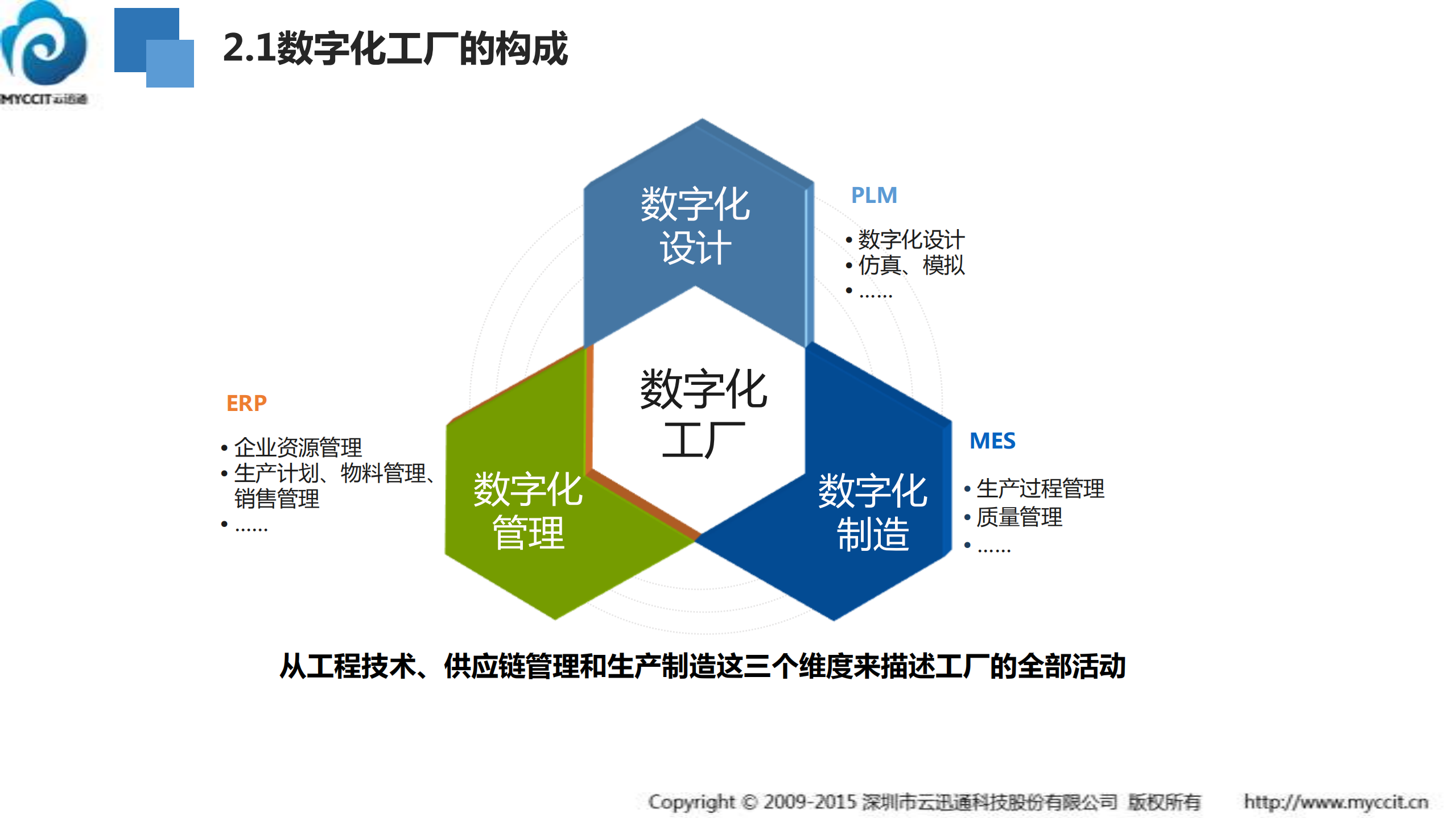 云迅通数字化工厂方案_ITIL之家(www.itilzj.com)_.PDF 第10页