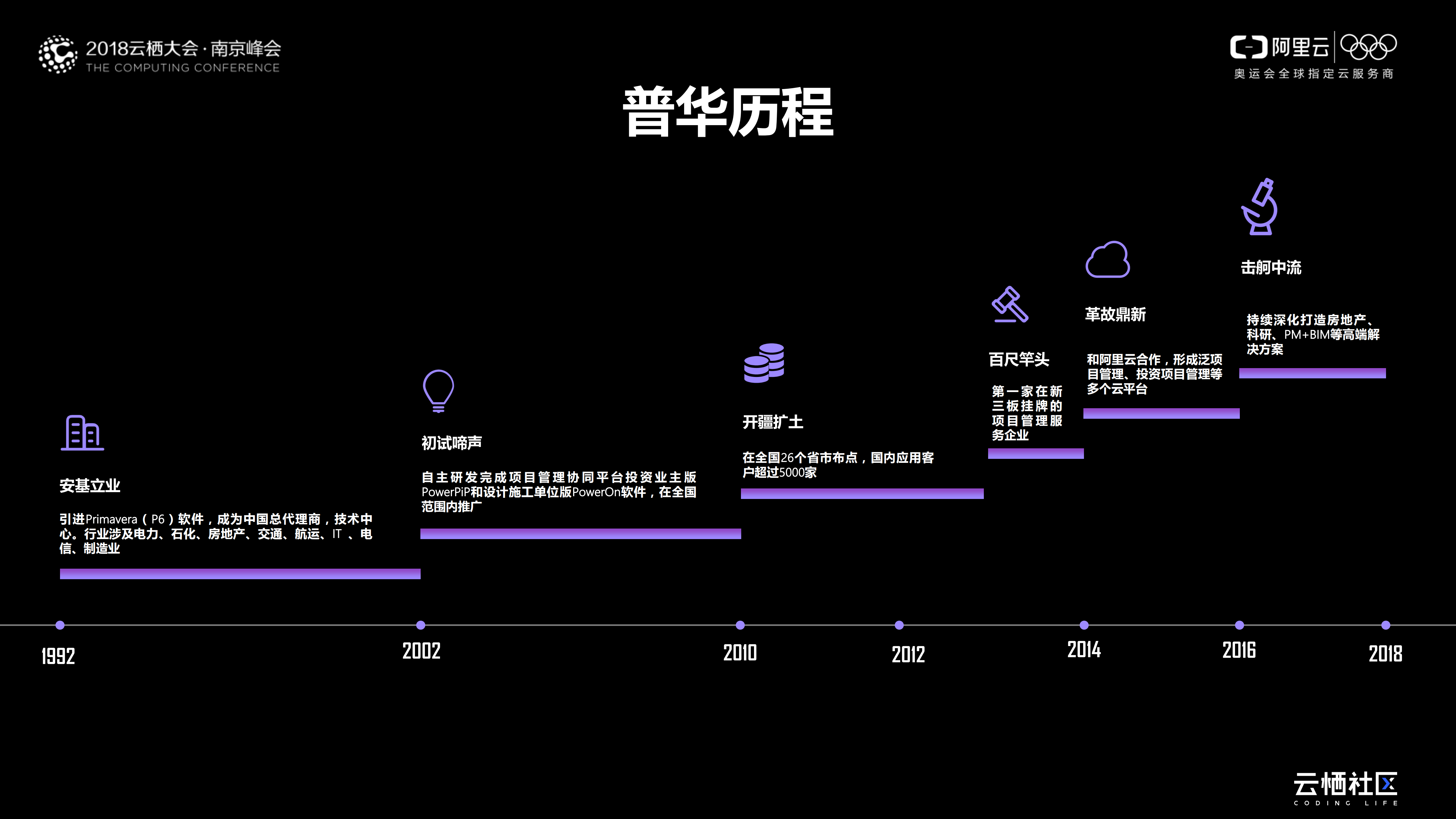 云上项目管理_ITIL之家(www.itilzj.com)_.PDF 第3页