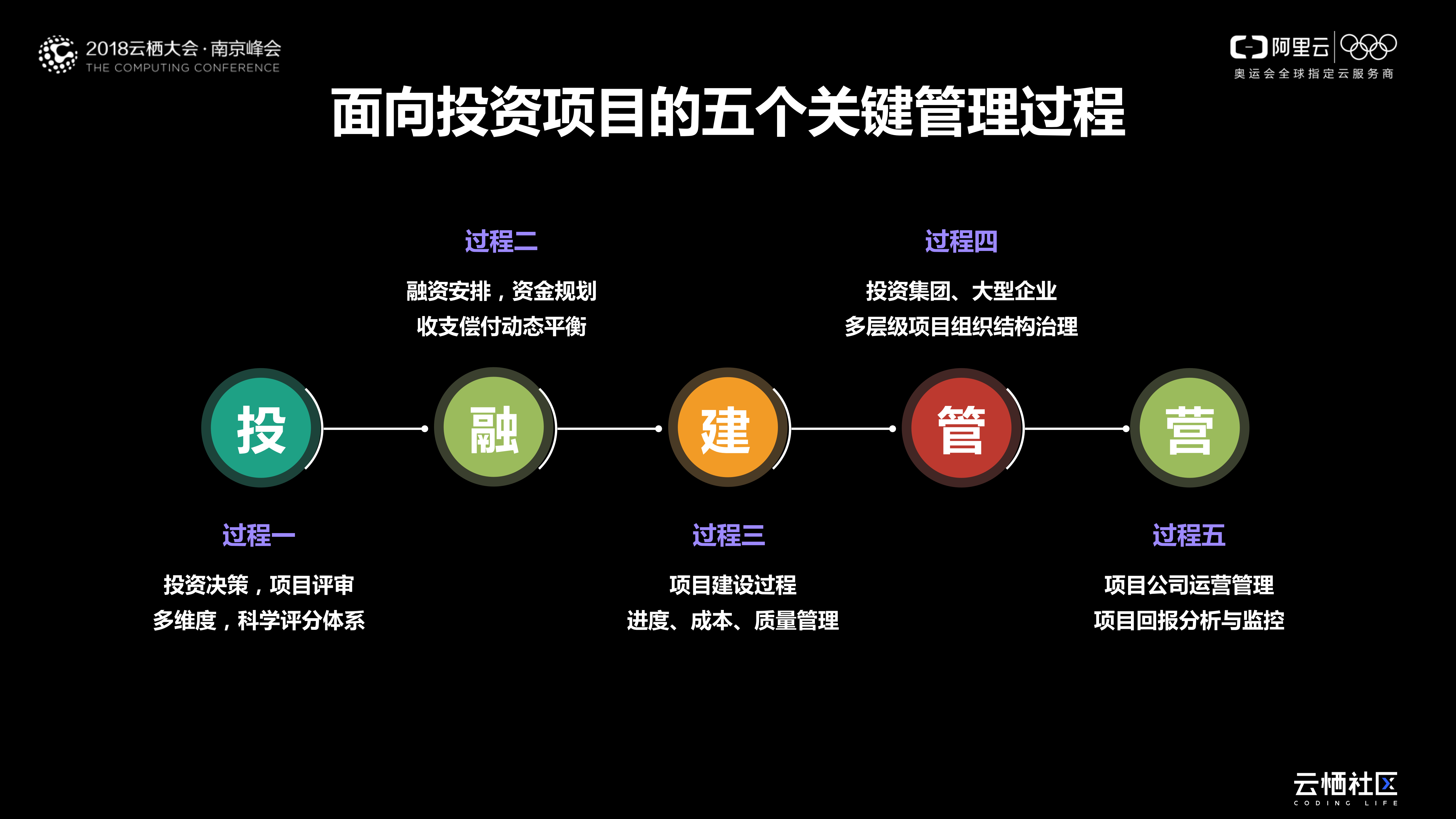云上项目管理_ITIL之家(www.itilzj.com)_.PDF 第9页
