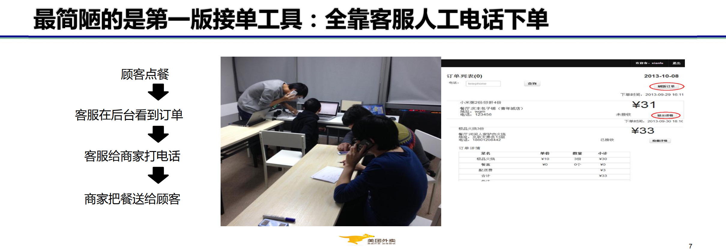 从0到800万单线上线下协同打造美团外卖_ITIL之家(www.itilzj.com)_.PDF 第7页