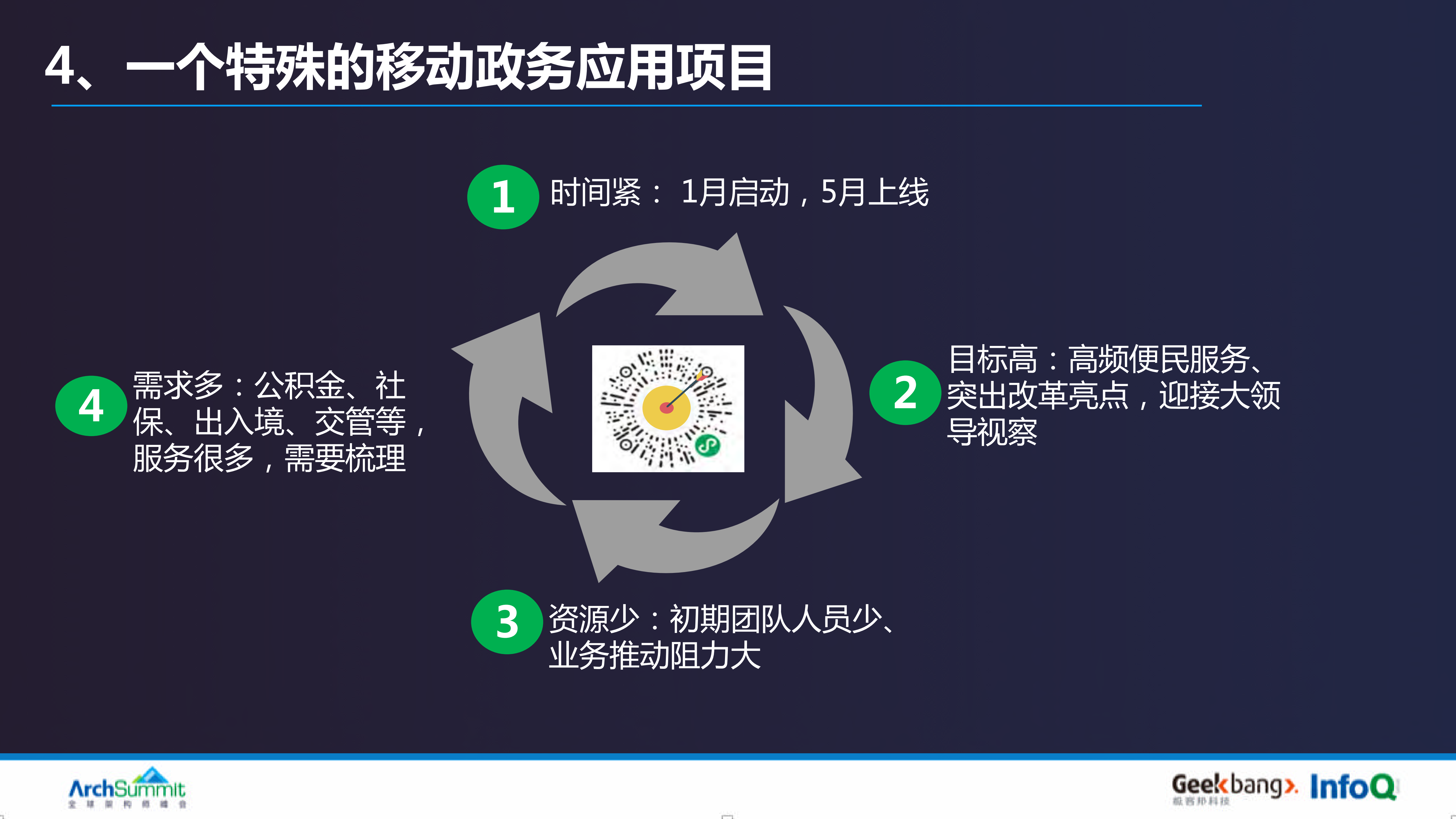 从0到1移动政务应用小程序系统架构演化_ITIL之家(www.itilzj.com)_.PDF 第8页