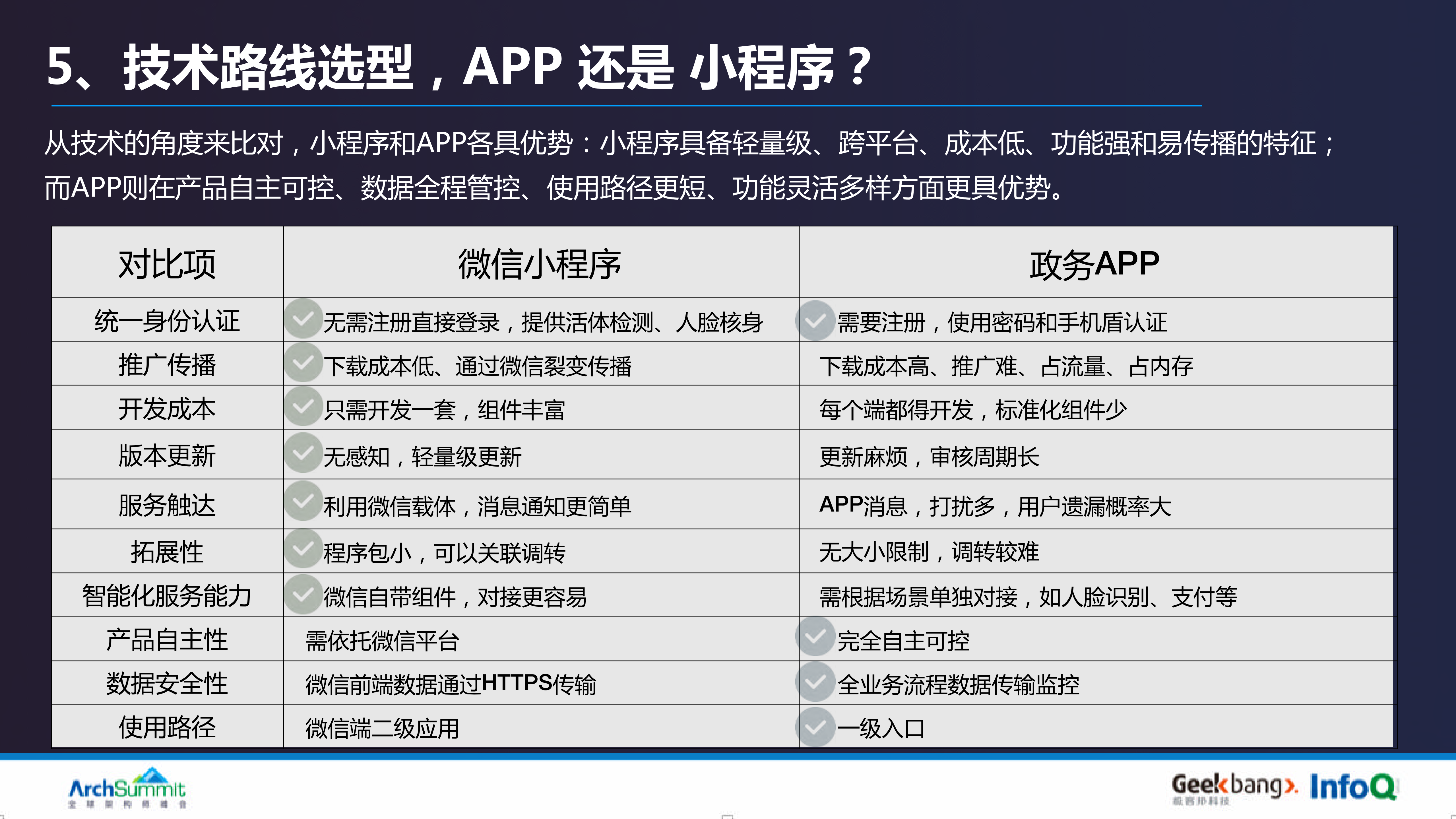 从0到1移动政务应用小程序系统架构演化_ITIL之家(www.itilzj.com)_.PDF 第10页