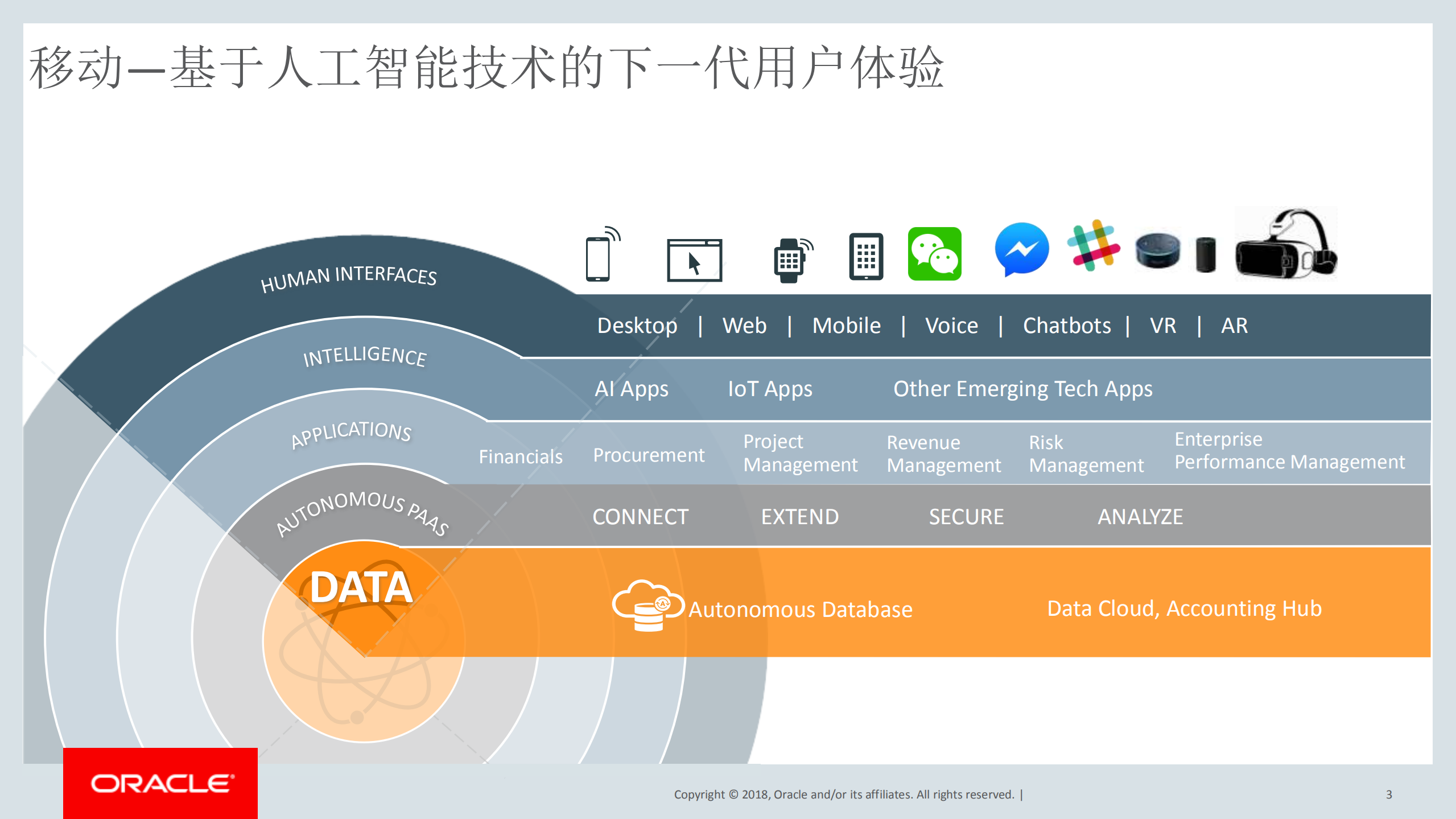 增强企业移动业务创新_ITIL之家(www.itilzj.com)_.PDF 第3页