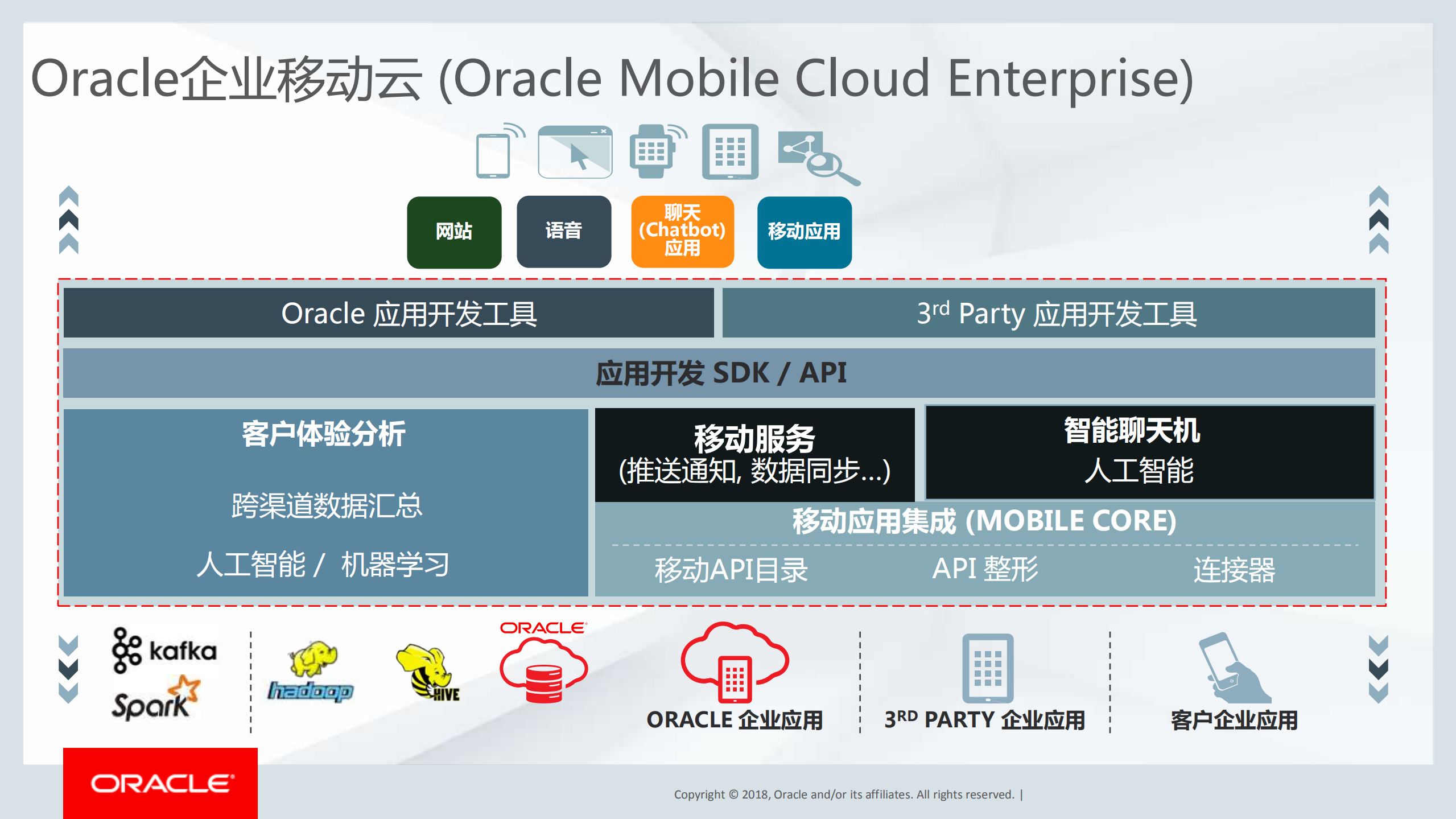 增强企业移动业务创新_ITIL之家(www.itilzj.com)_.PDF 第5页