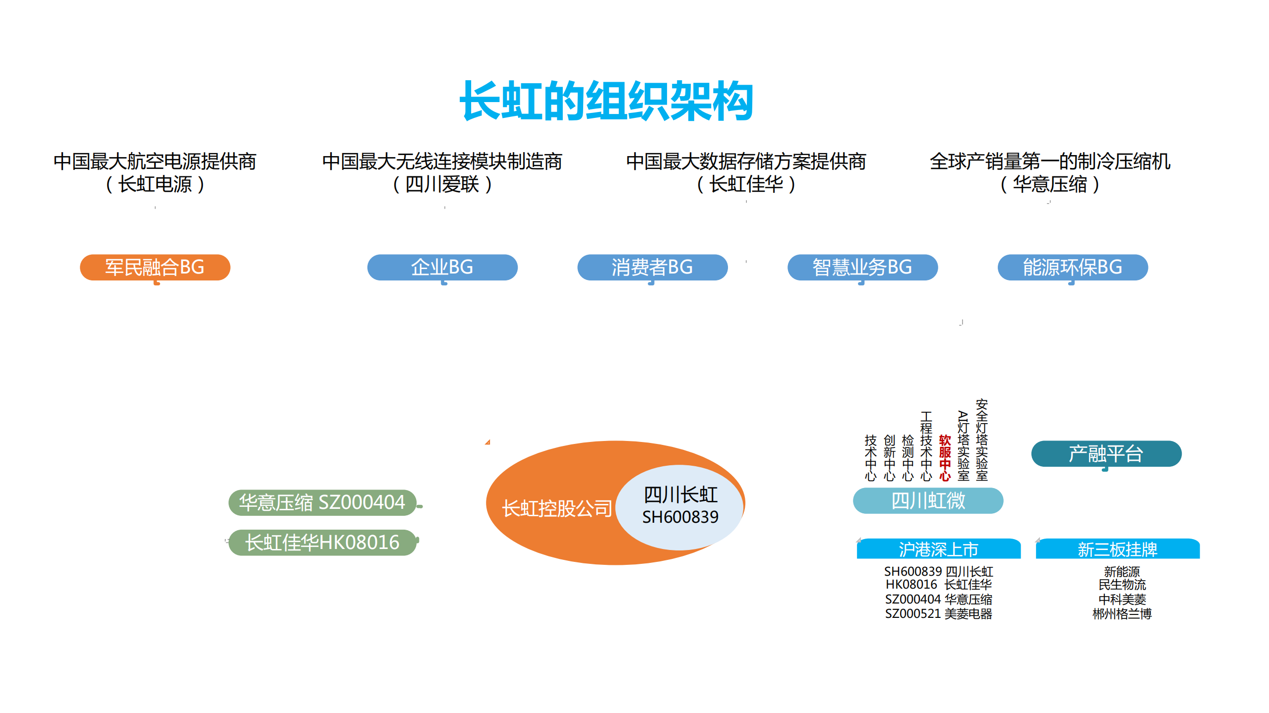 长虹研发云之eWork协同管理平台_ITIL之家(www.itilzj.com)_.PDF 第7页