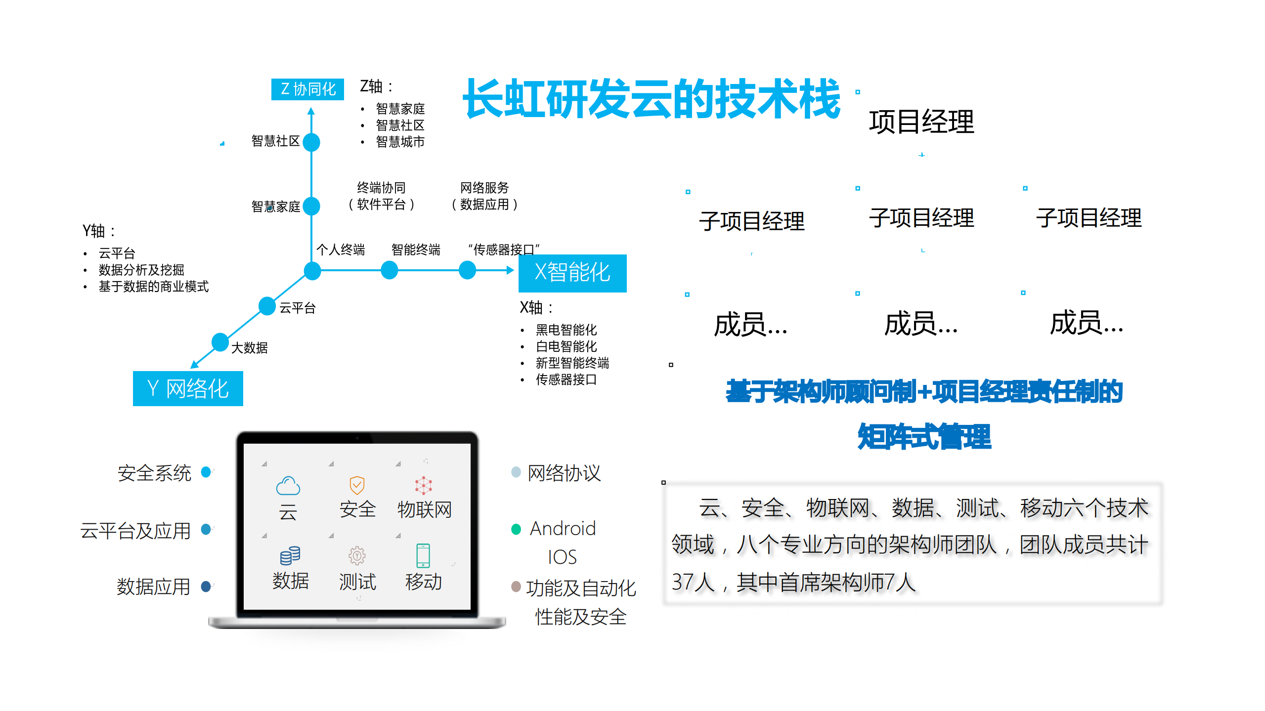 长虹研发云之eWork协同管理平台_ITIL之家(www.itilzj.com)_.PDF 第8页