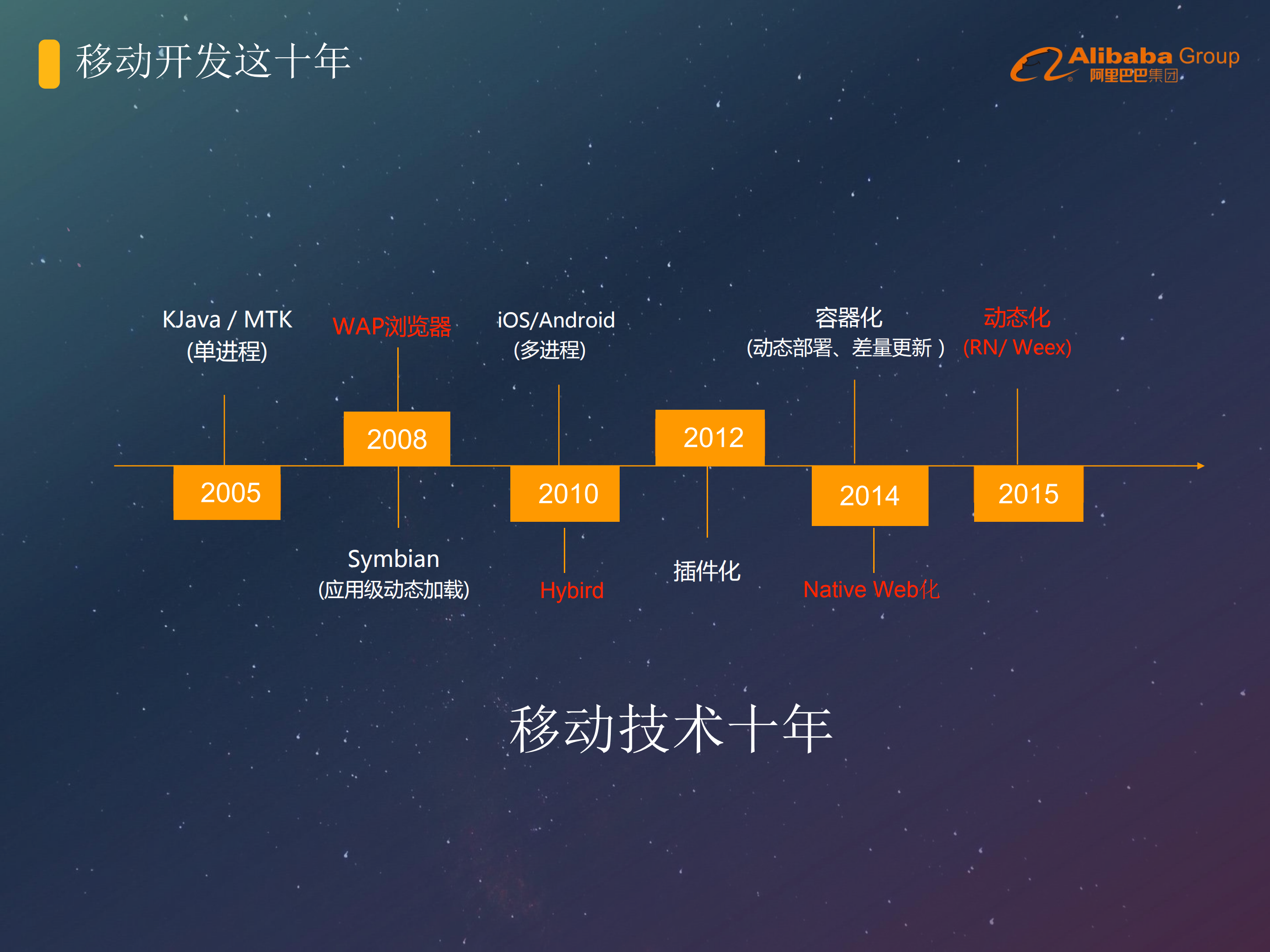从万物生长到繁荣有序_ITIL之家(www.itilzj.com)_.PDF 第6页