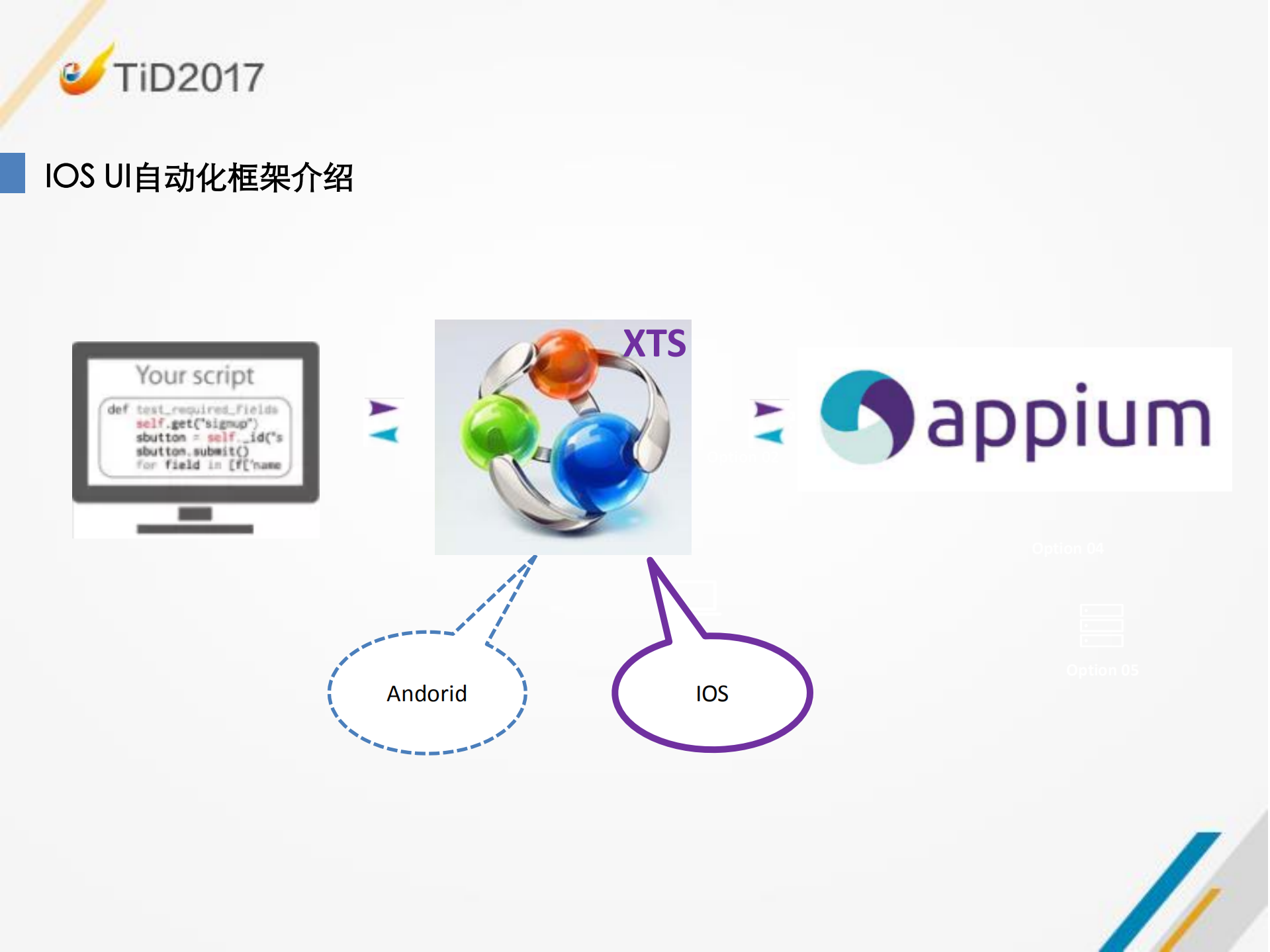打通IOS自动化的任督二脉_ITIL之家(www.itilzj.com)_.PDF 第5页