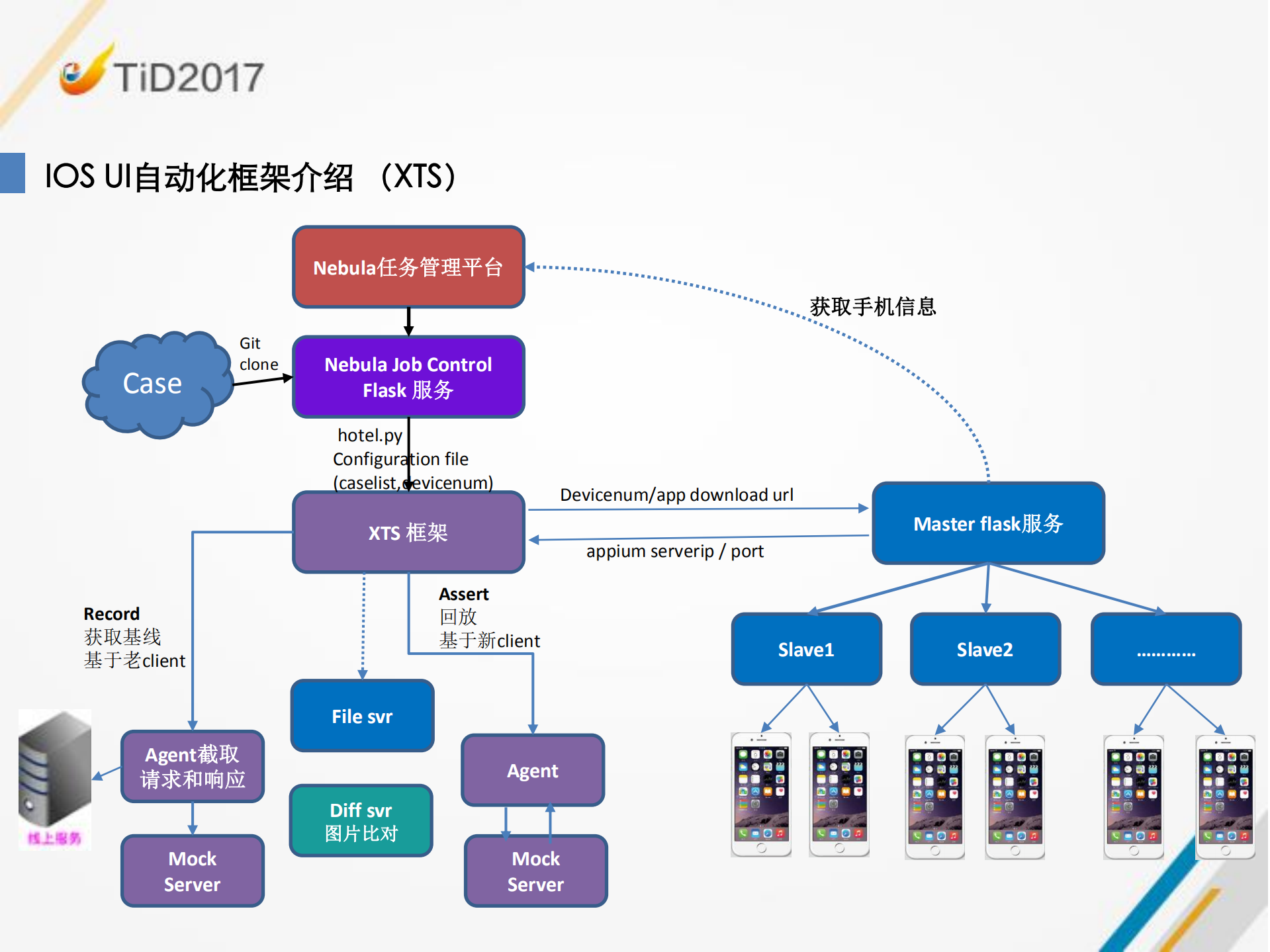 打通IOS自动化的任督二脉_ITIL之家(www.itilzj.com)_.PDF 第6页