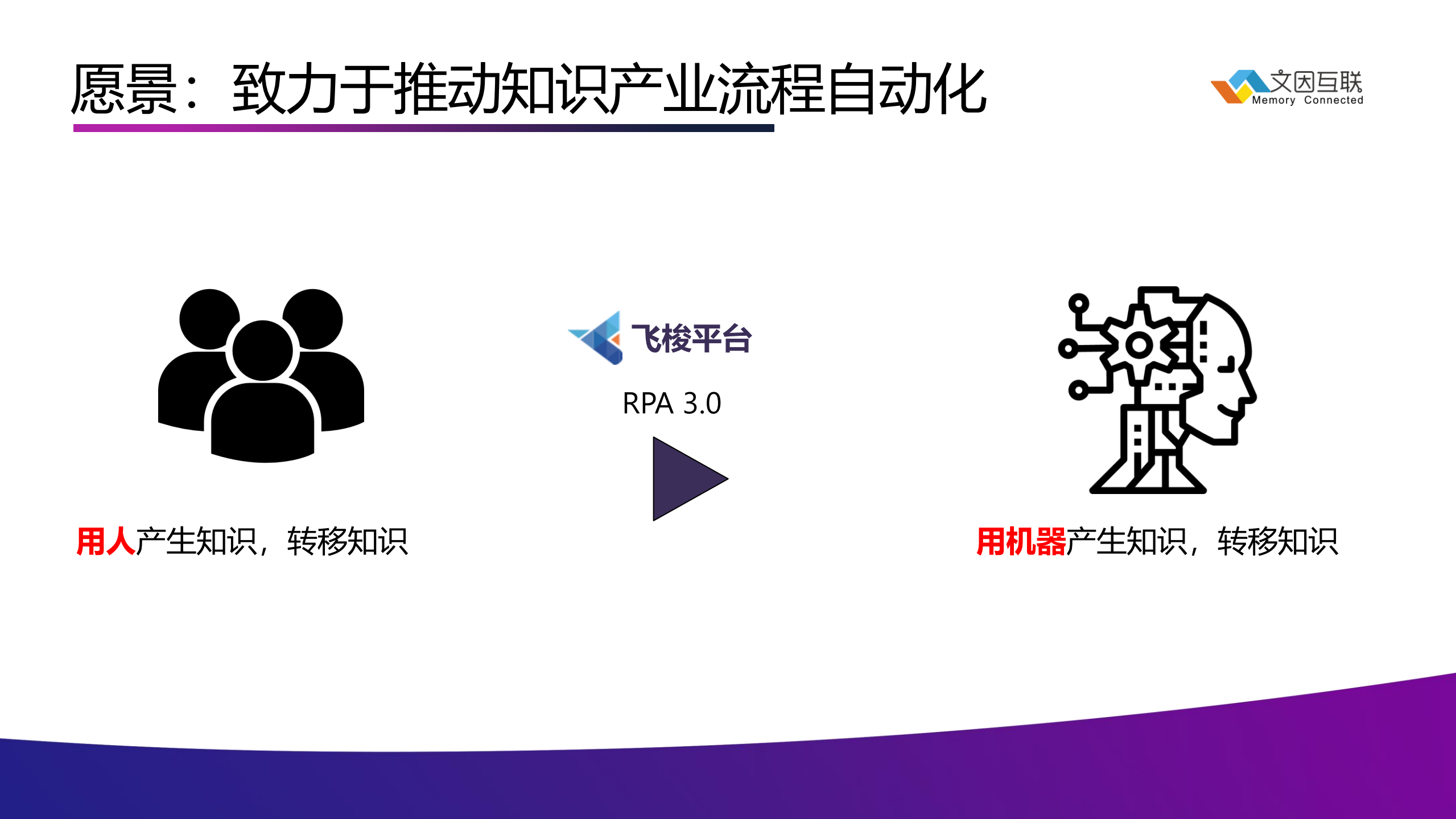 知识产业流程自动化的技术跃迁_ITIL之家(www.itilzj.com)_.PDF 第3页