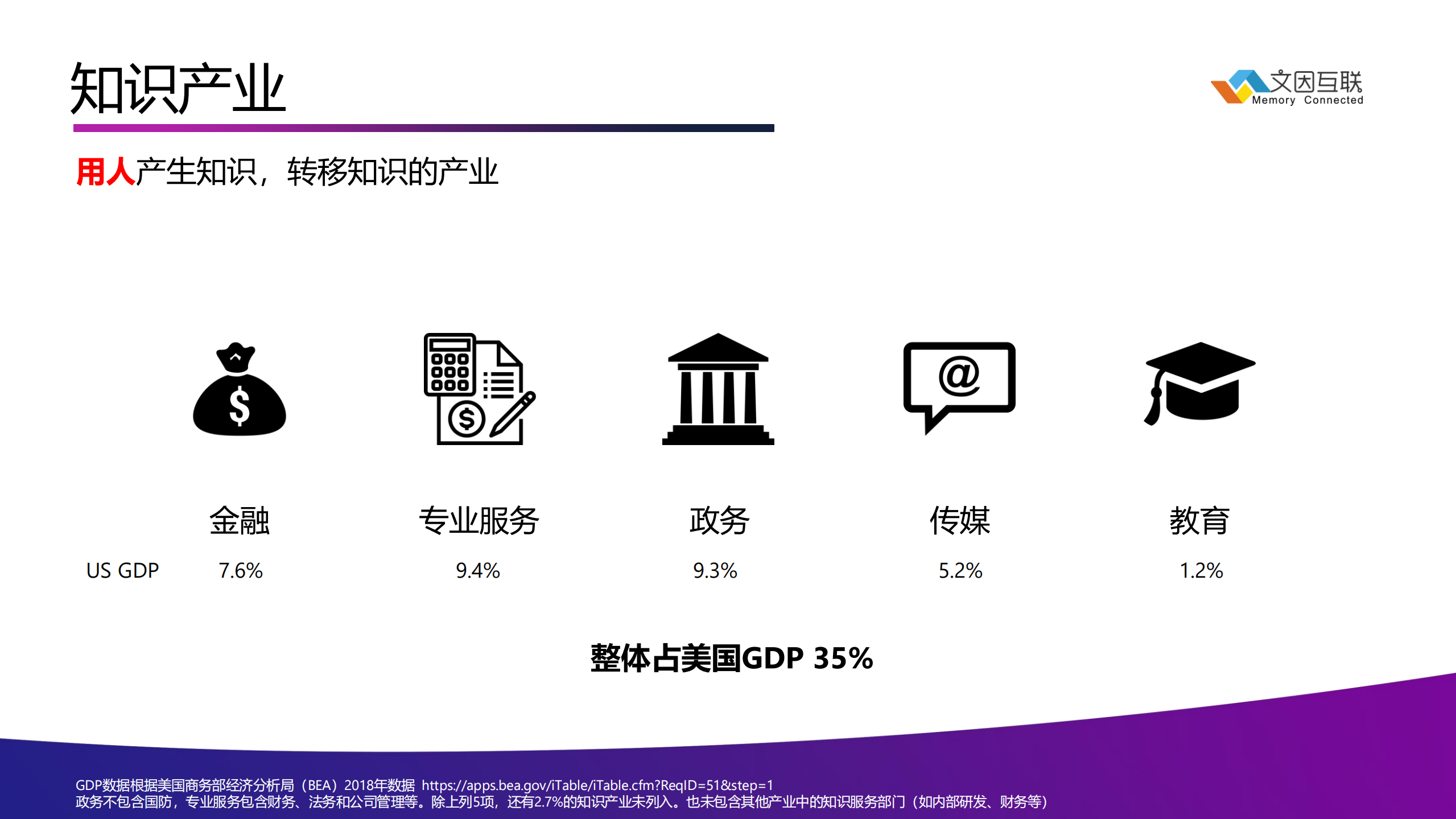 知识产业流程自动化的技术跃迁_ITIL之家(www.itilzj.com)_.PDF 第4页