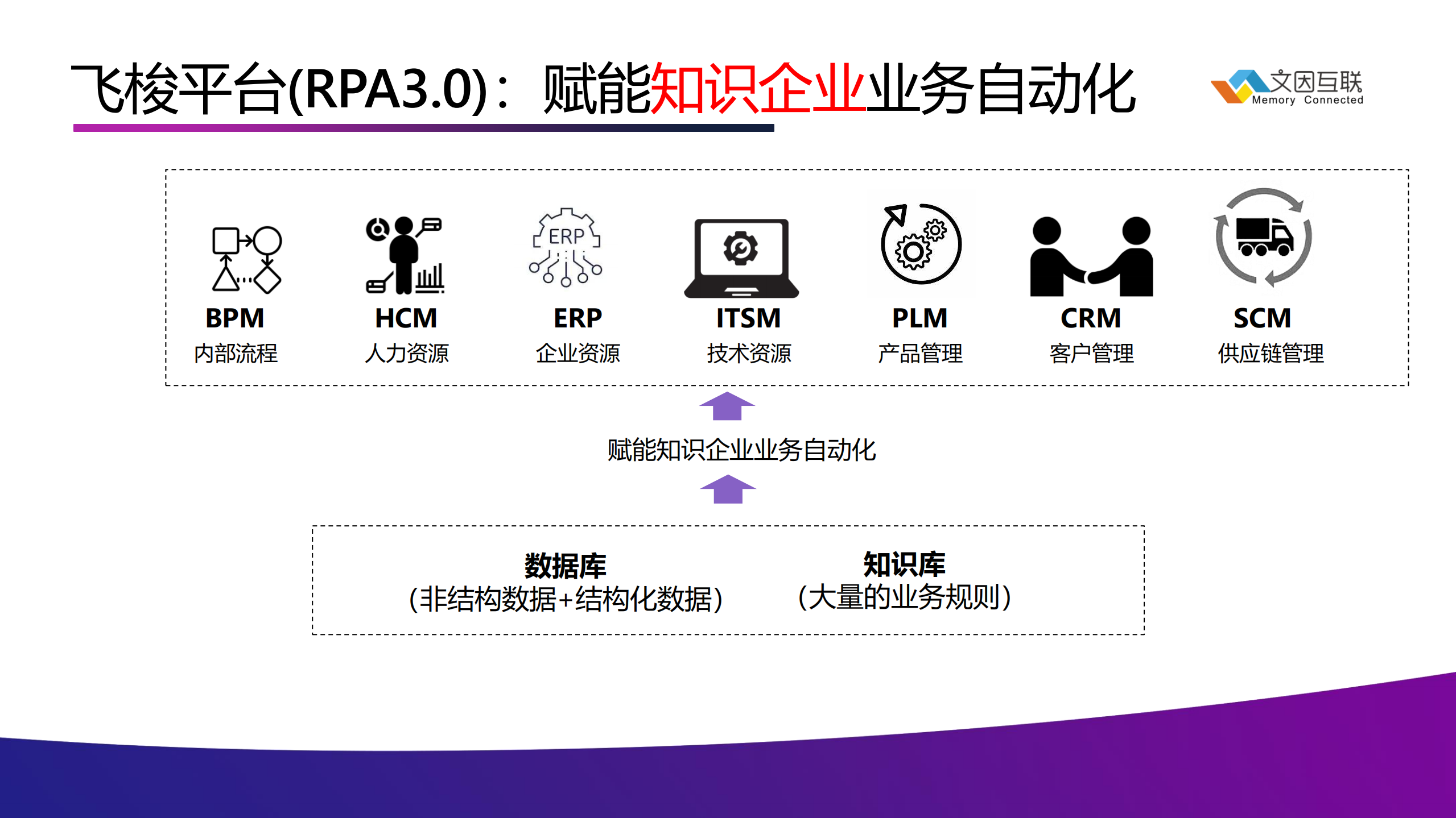 知识产业流程自动化的技术跃迁_ITIL之家(www.itilzj.com)_.PDF 第5页