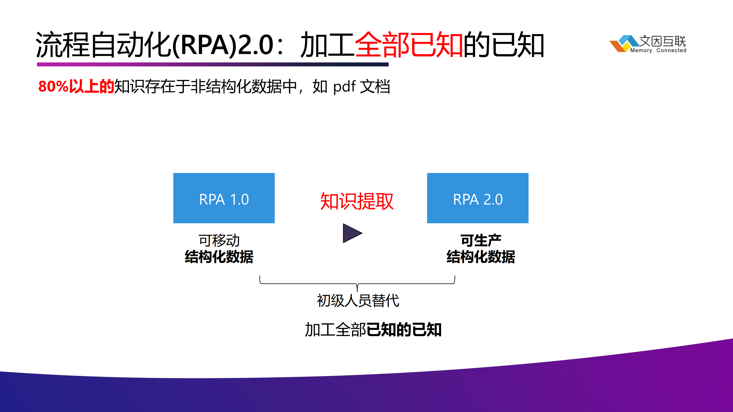 知识产业流程自动化的技术跃迁_ITIL之家(www.itilzj.com)_.PDF 第7页