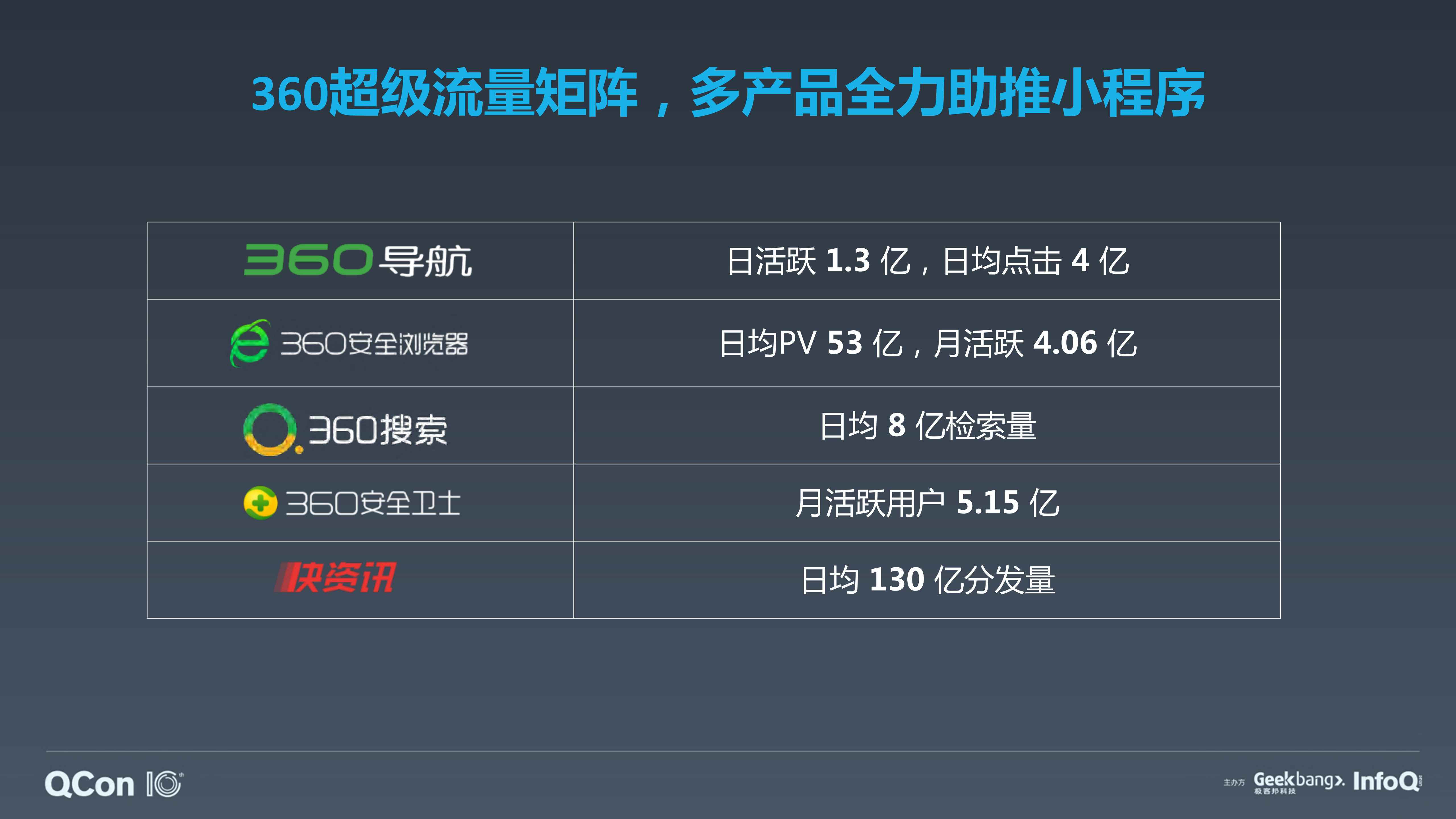 打造适合你的小程序环境_ITIL之家(www.itilzj.com)_.PDF 第7页