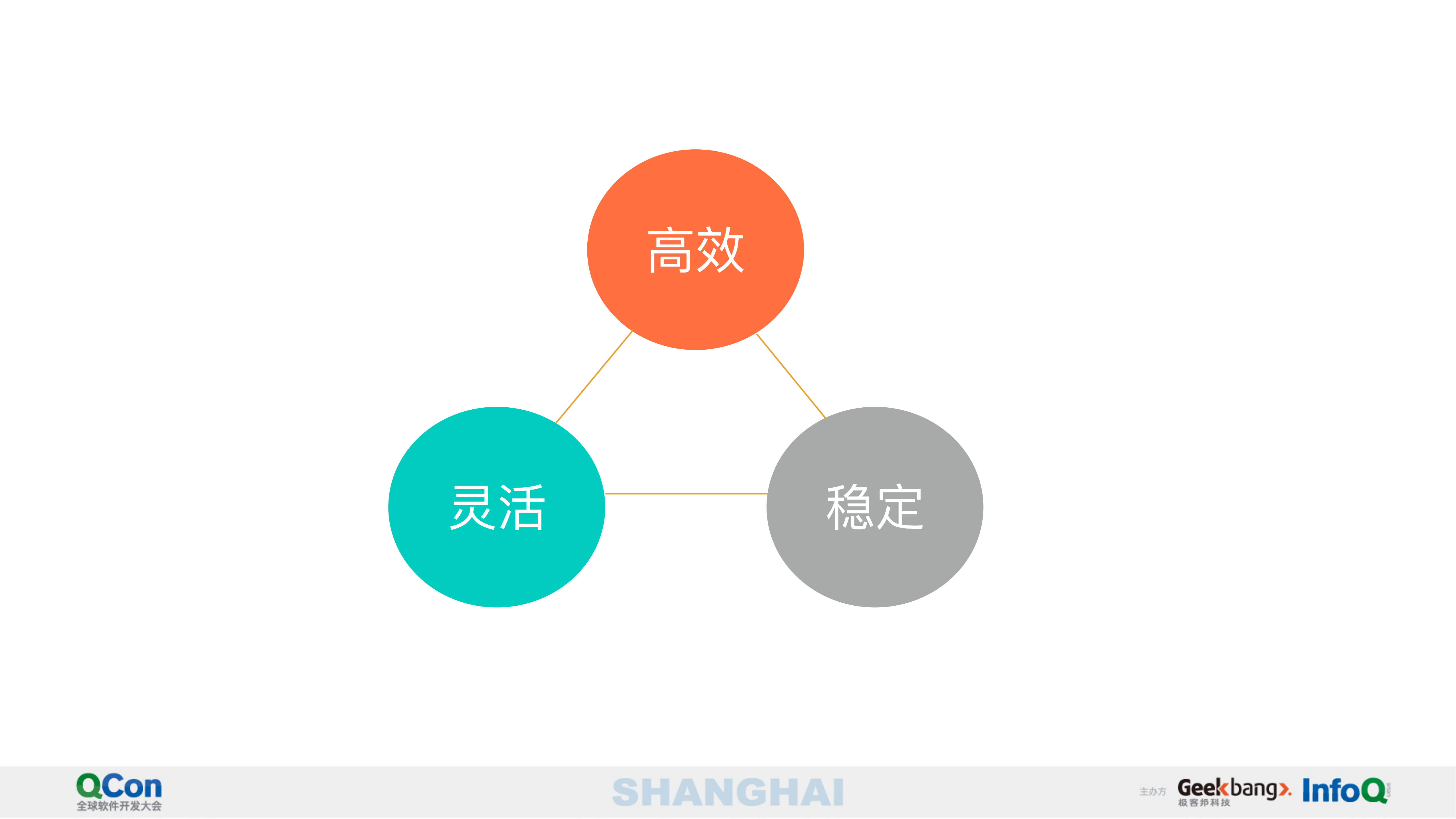 打造稳定、灵活、高效的运营配置平台_ITIL之家(www.itilzj.com)_.PDF 第4页
