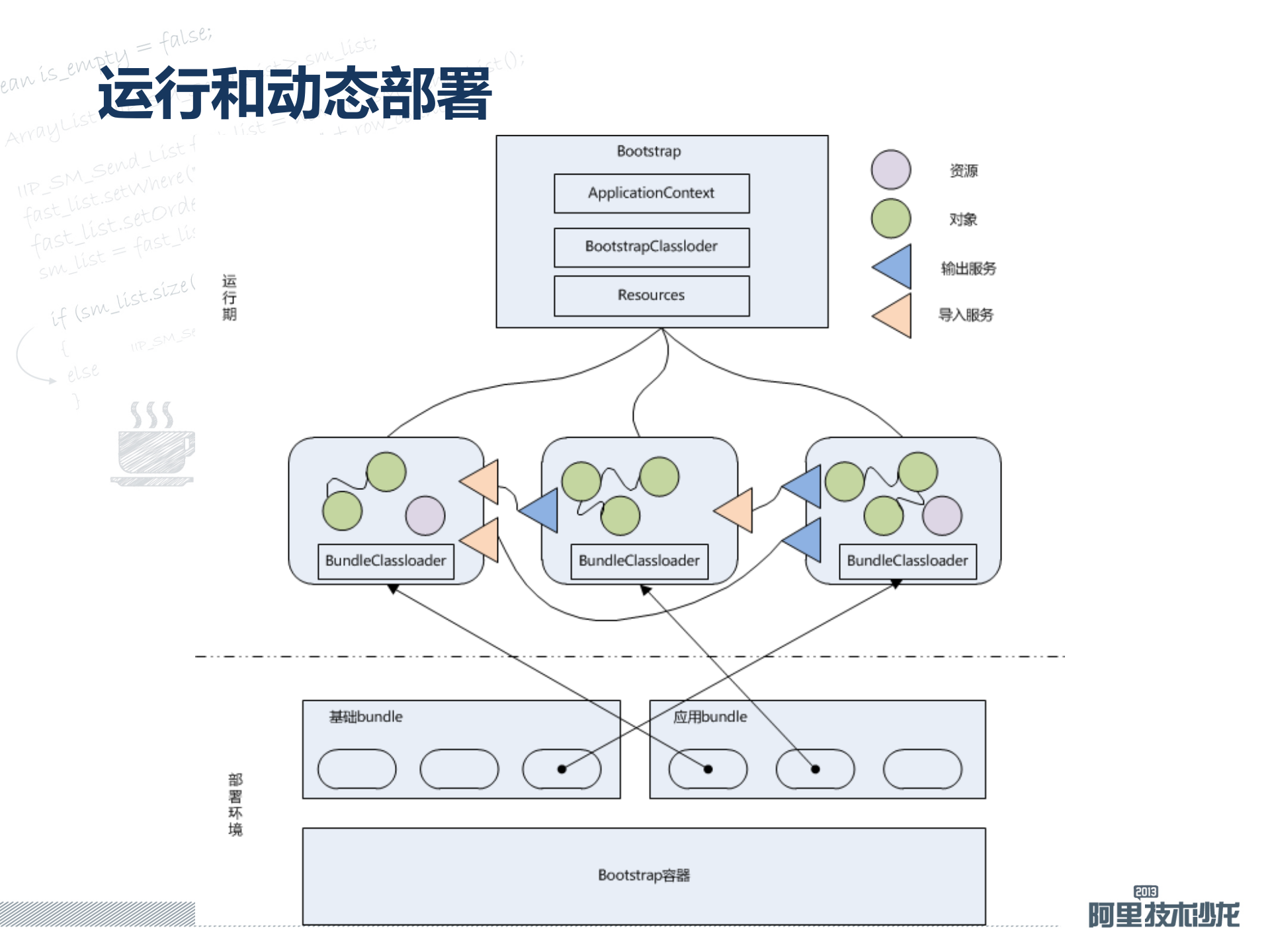 大规模团队的Android开发_ITIL之家(www.itilzj.com)_.PPTX 第7页