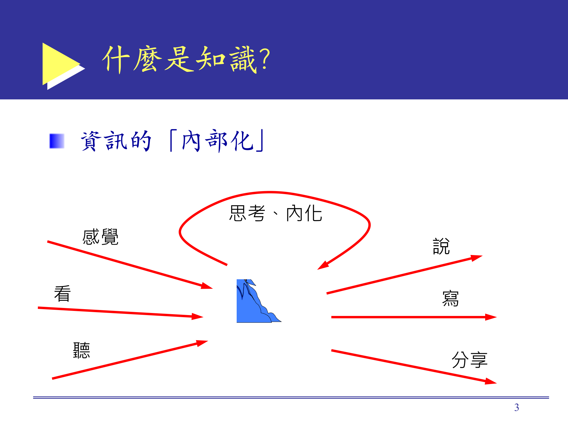 知识管理的应用_ITIL之家(www.itilzj.com)_.PPT 第4页