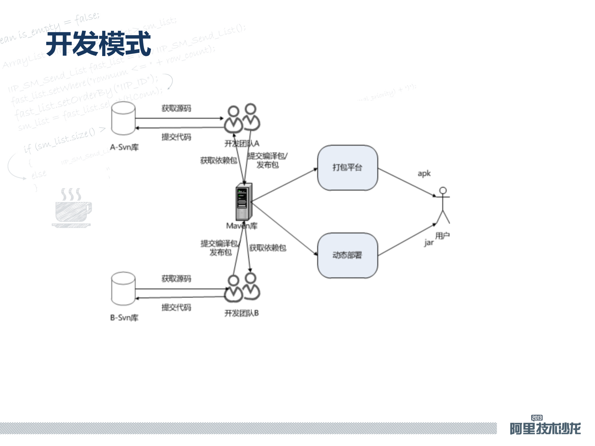 大规模团队的Android开发_ITIL之家(www.itilzj.com)_.PPTX 第10页