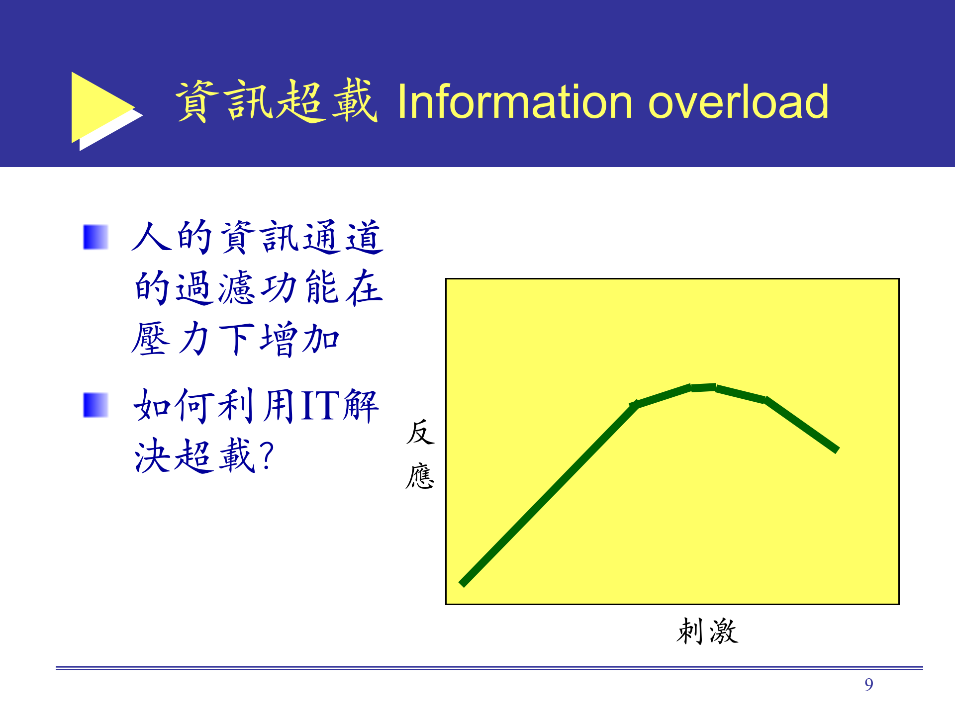 知识管理的应用_ITIL之家(www.itilzj.com)_.PPT 第10页