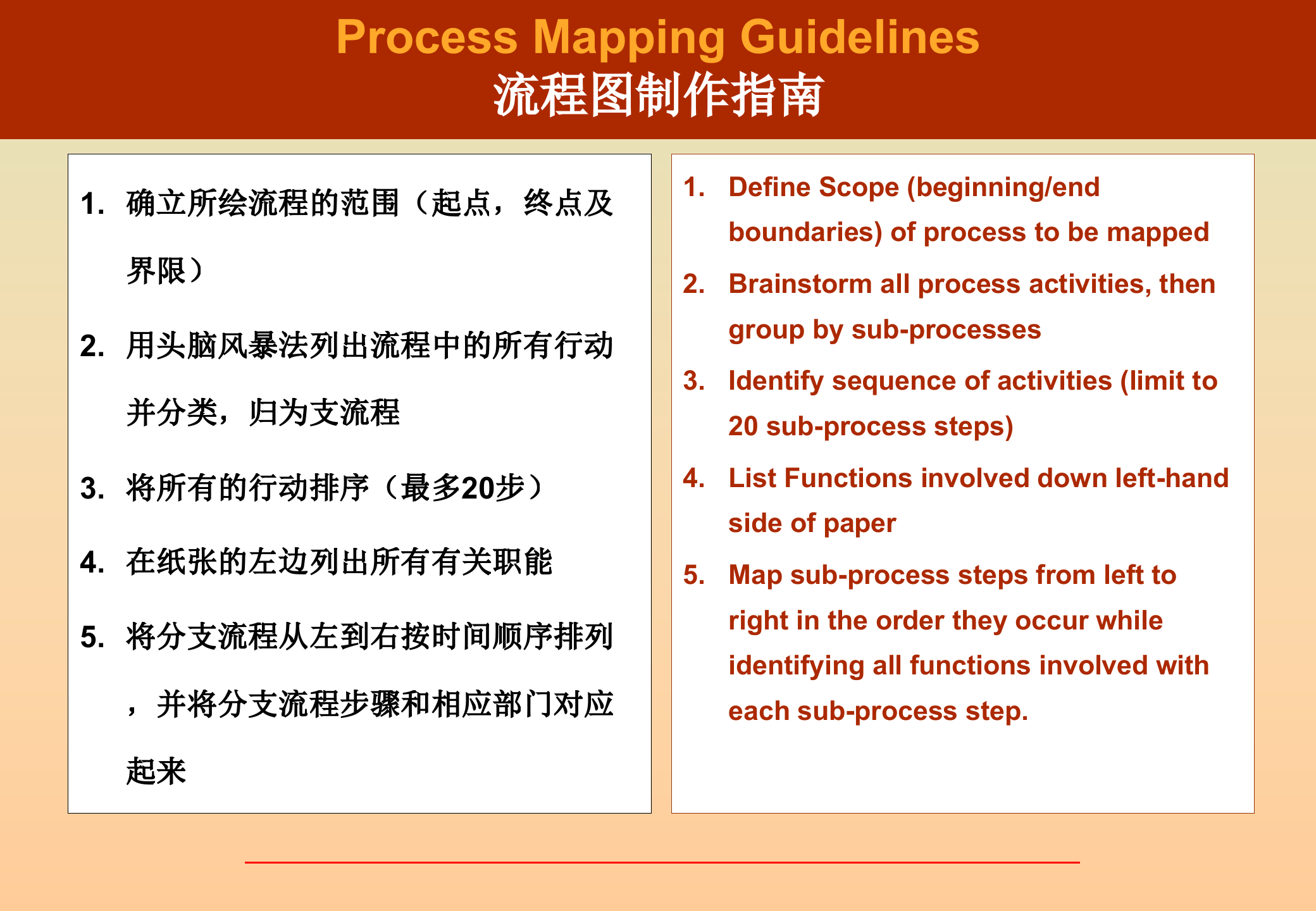 制作流程图_ITIL之家(www.itilzj.com)_.PPT 第2页