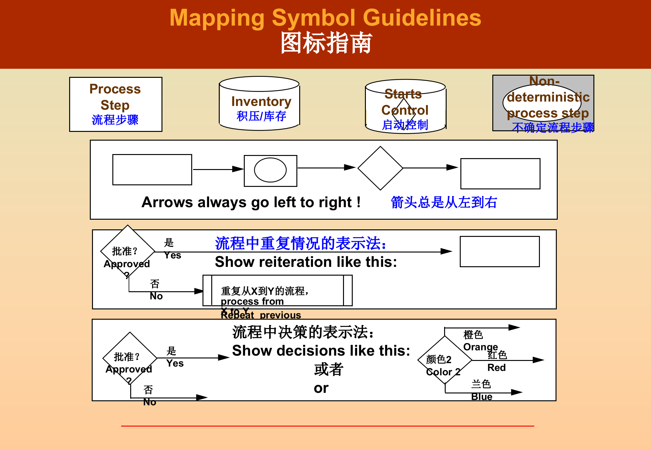 制作流程图_ITIL之家(www.itilzj.com)_.PPT 第3页