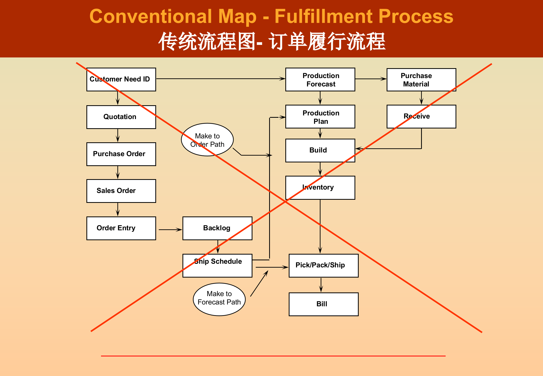 制作流程图_ITIL之家(www.itilzj.com)_.PPT 第4页