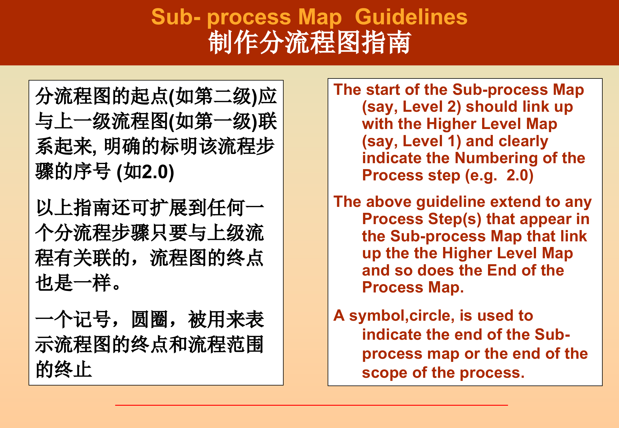 制作流程图_ITIL之家(www.itilzj.com)_.PPT 第7页