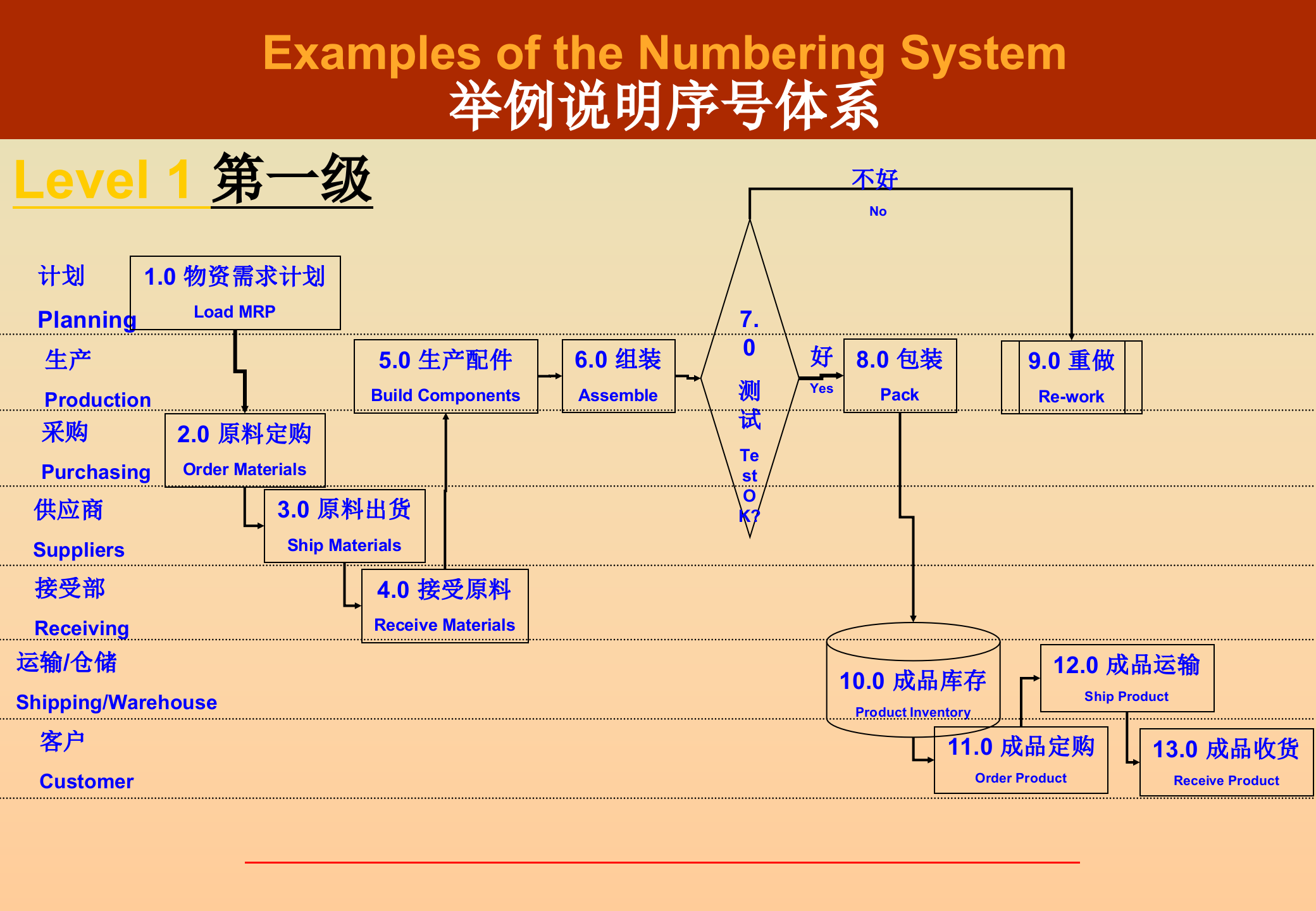 制作流程图_ITIL之家(www.itilzj.com)_.PPT 第8页