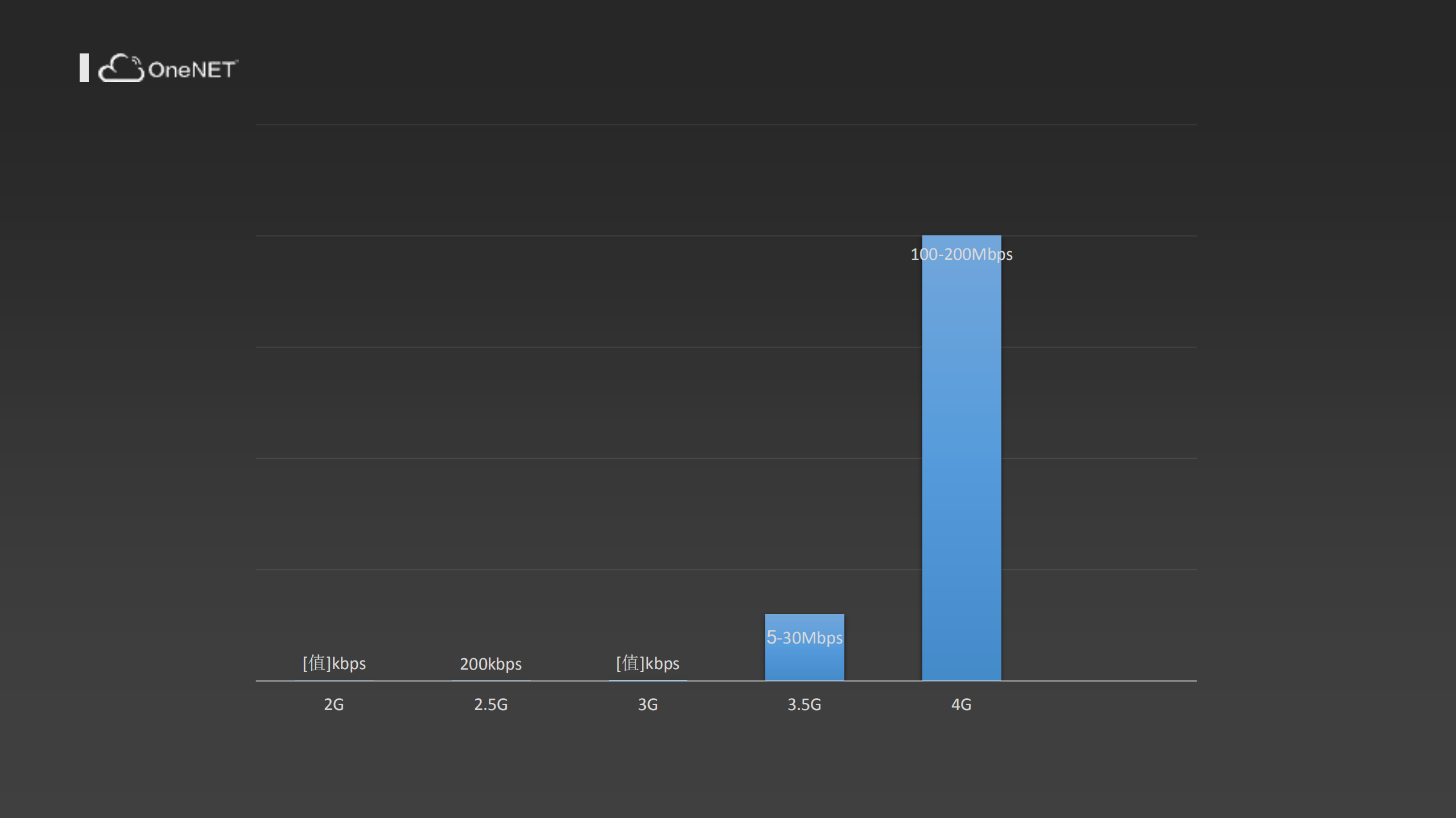 当安卓遇到物联网_ITIL之家(www.itilzj.com)_.PDF 第10页