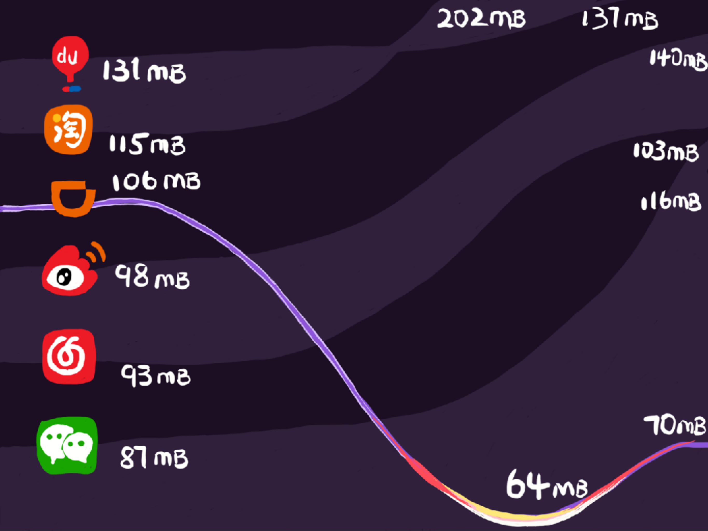 滴滴出行iOS端瘦身实践_ITIL之家(www.itilzj.com)_.PDF 第3页