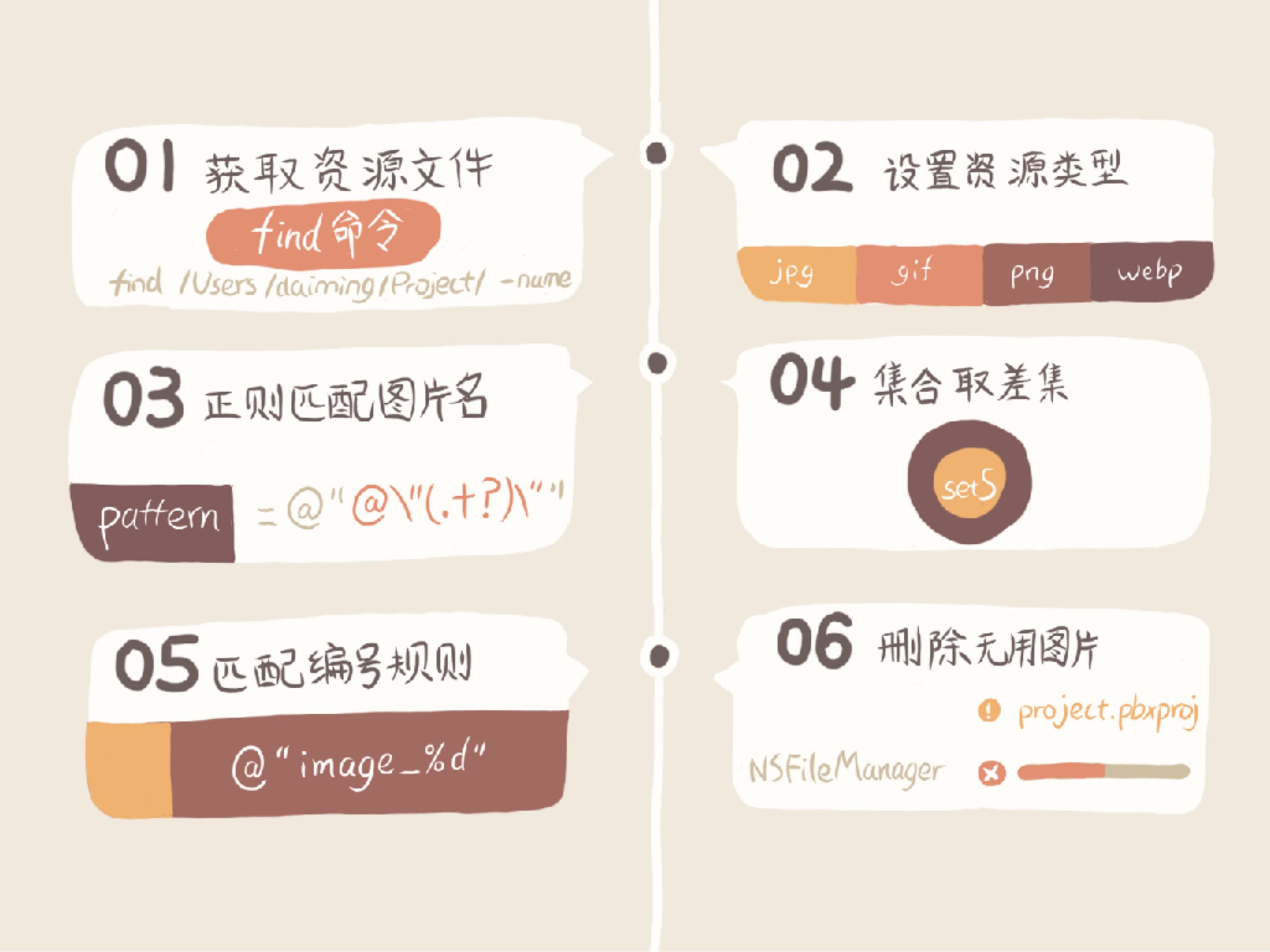 滴滴出行iOS端瘦身实践_ITIL之家(www.itilzj.com)_.PDF 第5页