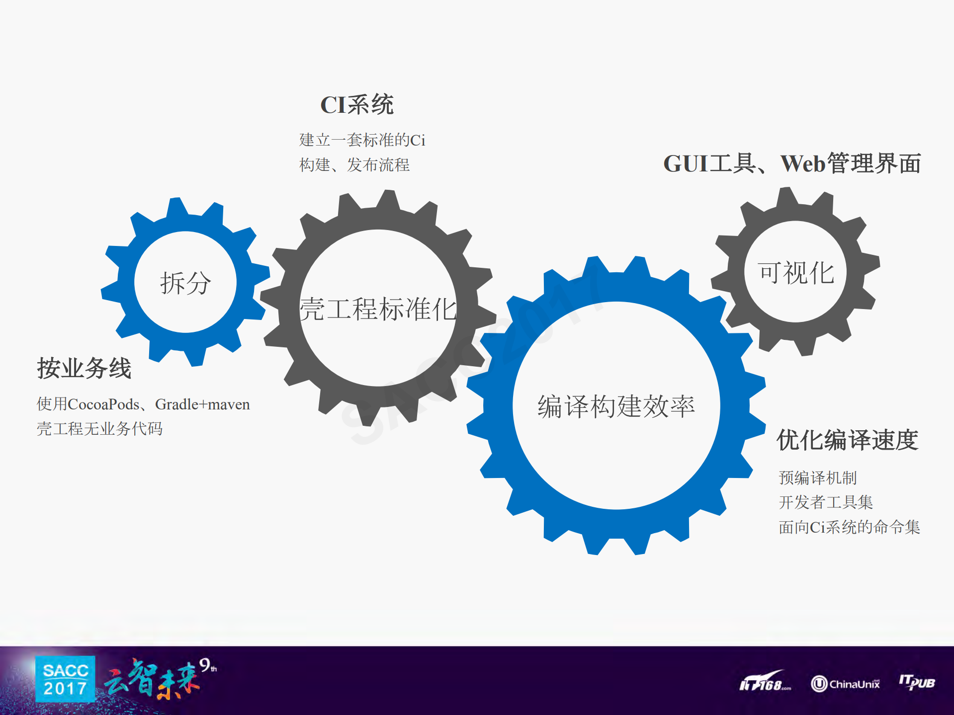 滴滴移动端基础架构的演进与探索_ITIL之家(www.itilzj.com)_.PDF 第9页