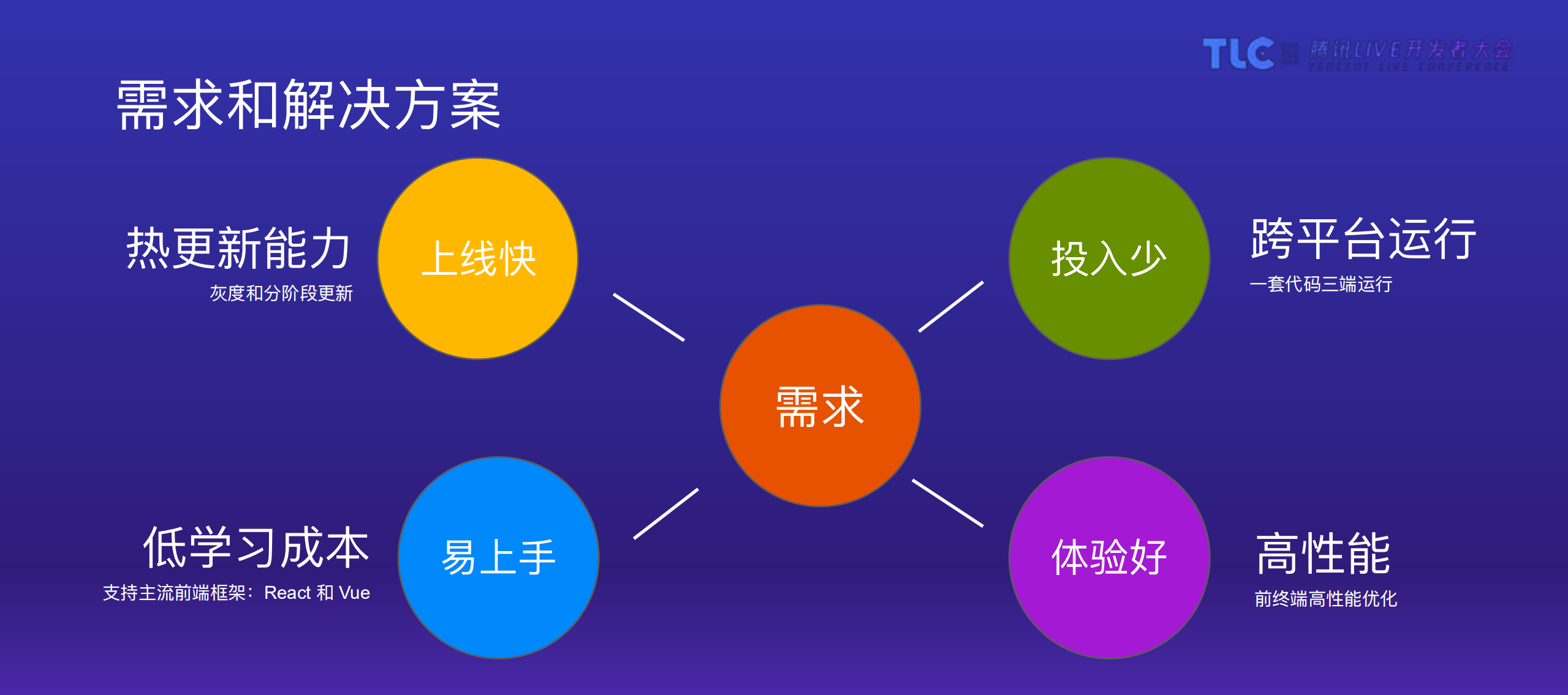 多端一体方案+Hippy的架构和实战_ITIL之家(www.itilzj.com)_.PDF 第3页