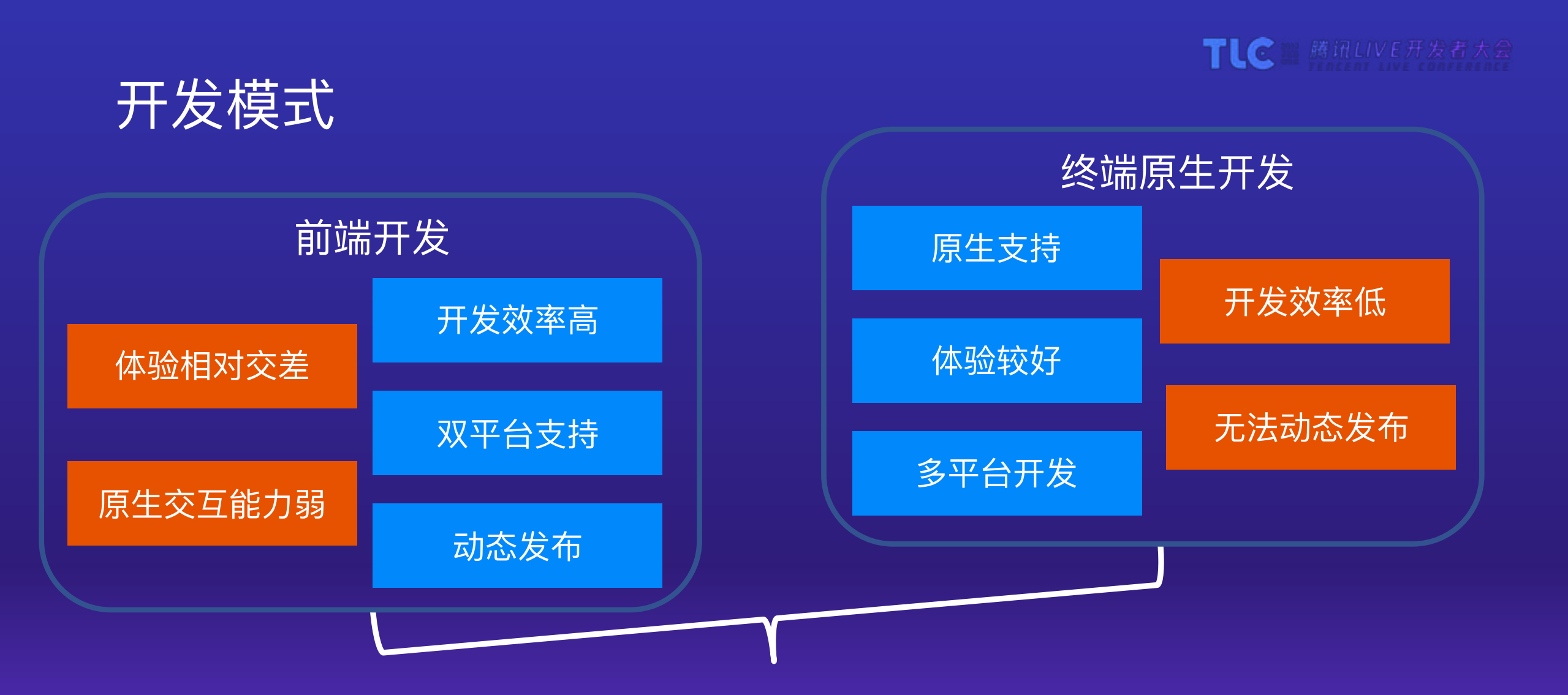 多端一体方案+Hippy的架构和实战_ITIL之家(www.itilzj.com)_.PDF 第4页