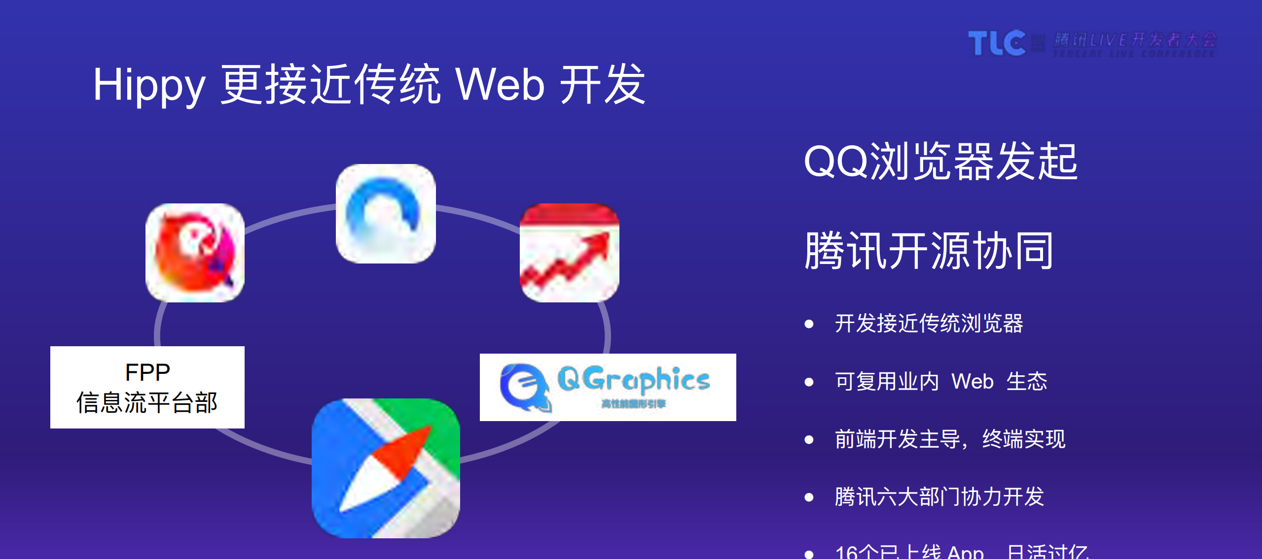 多端一体方案+Hippy的架构和实战_ITIL之家(www.itilzj.com)_.PDF 第5页