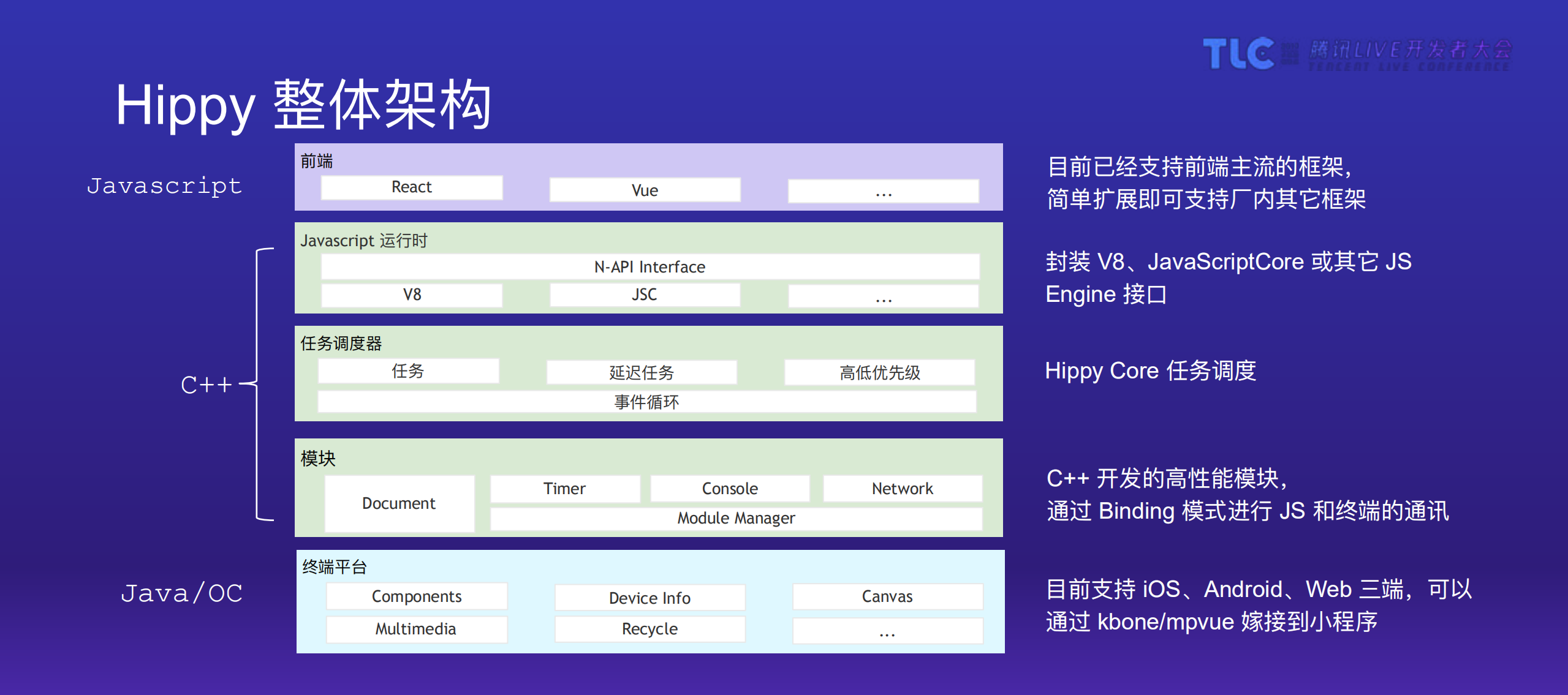 多端一体方案+Hippy的架构和实战_ITIL之家(www.itilzj.com)_.PDF 第8页