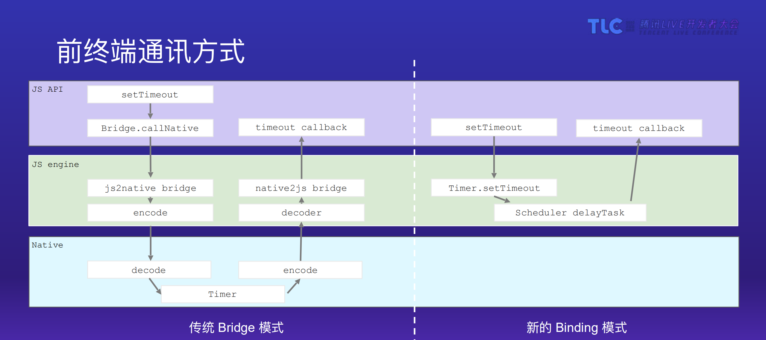 多端一体方案+Hippy的架构和实战_ITIL之家(www.itilzj.com)_.PDF 第9页